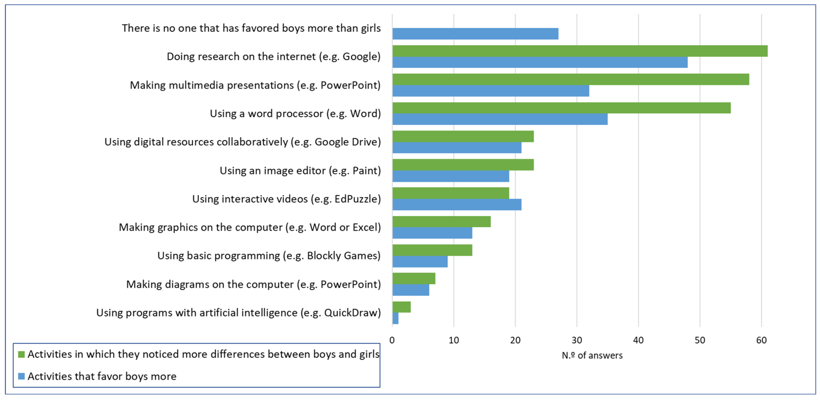 Digital 04 00036 g006