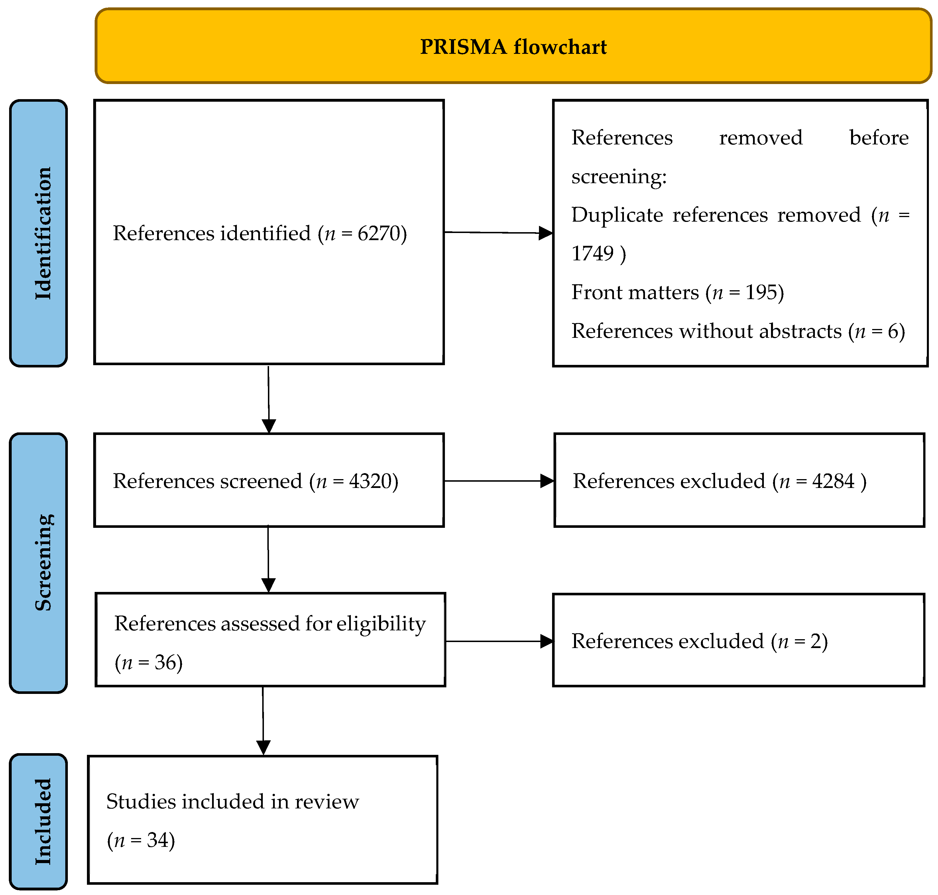 Digital 04 00038 g001