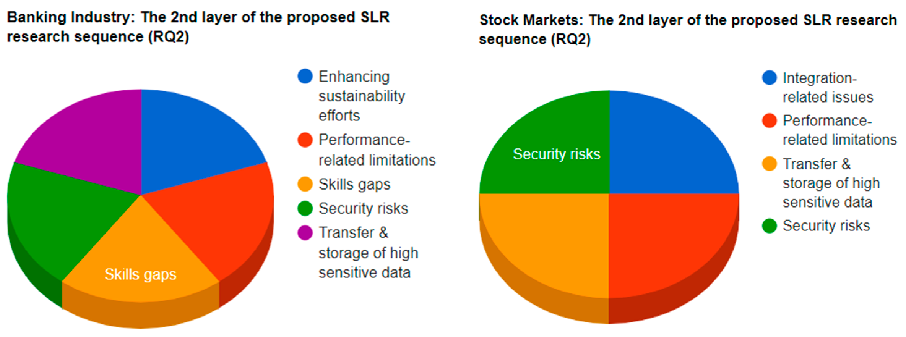 Digital 04 00039 g011b Digital 04 00039 g011b
