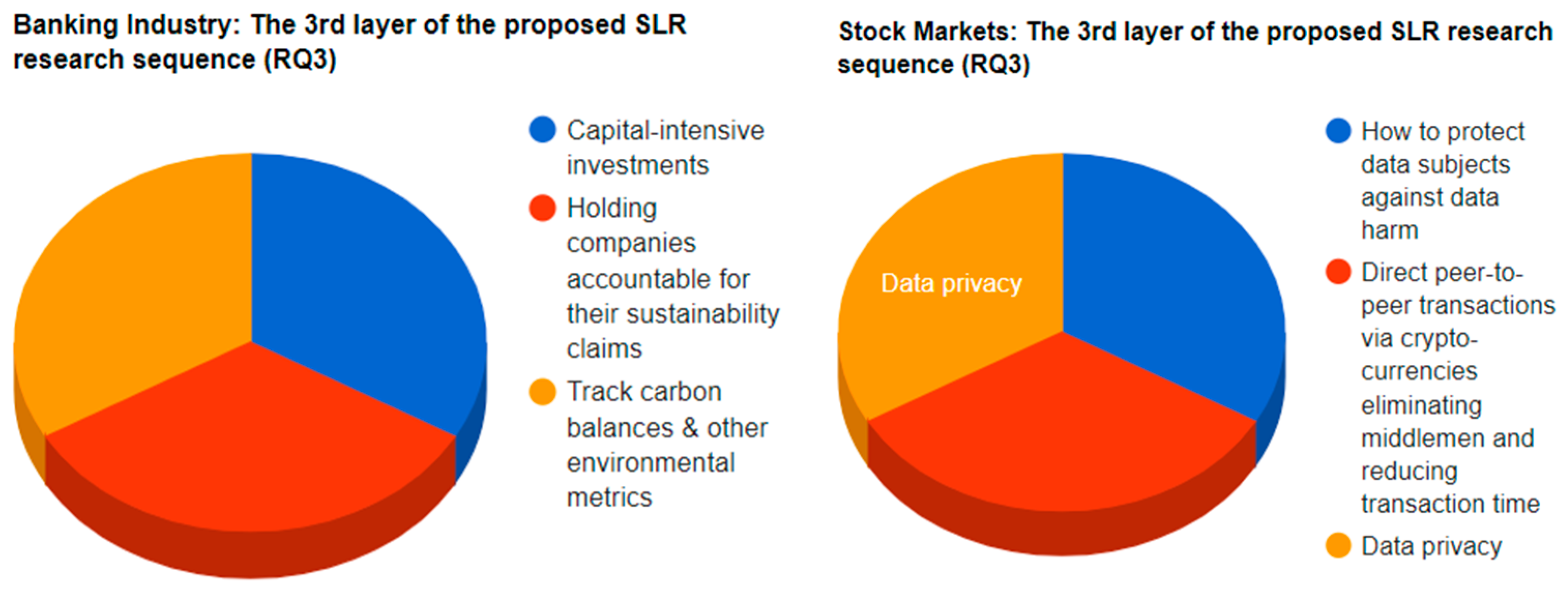 Digital 04 00039 g012b Digital 04 00039 g012b