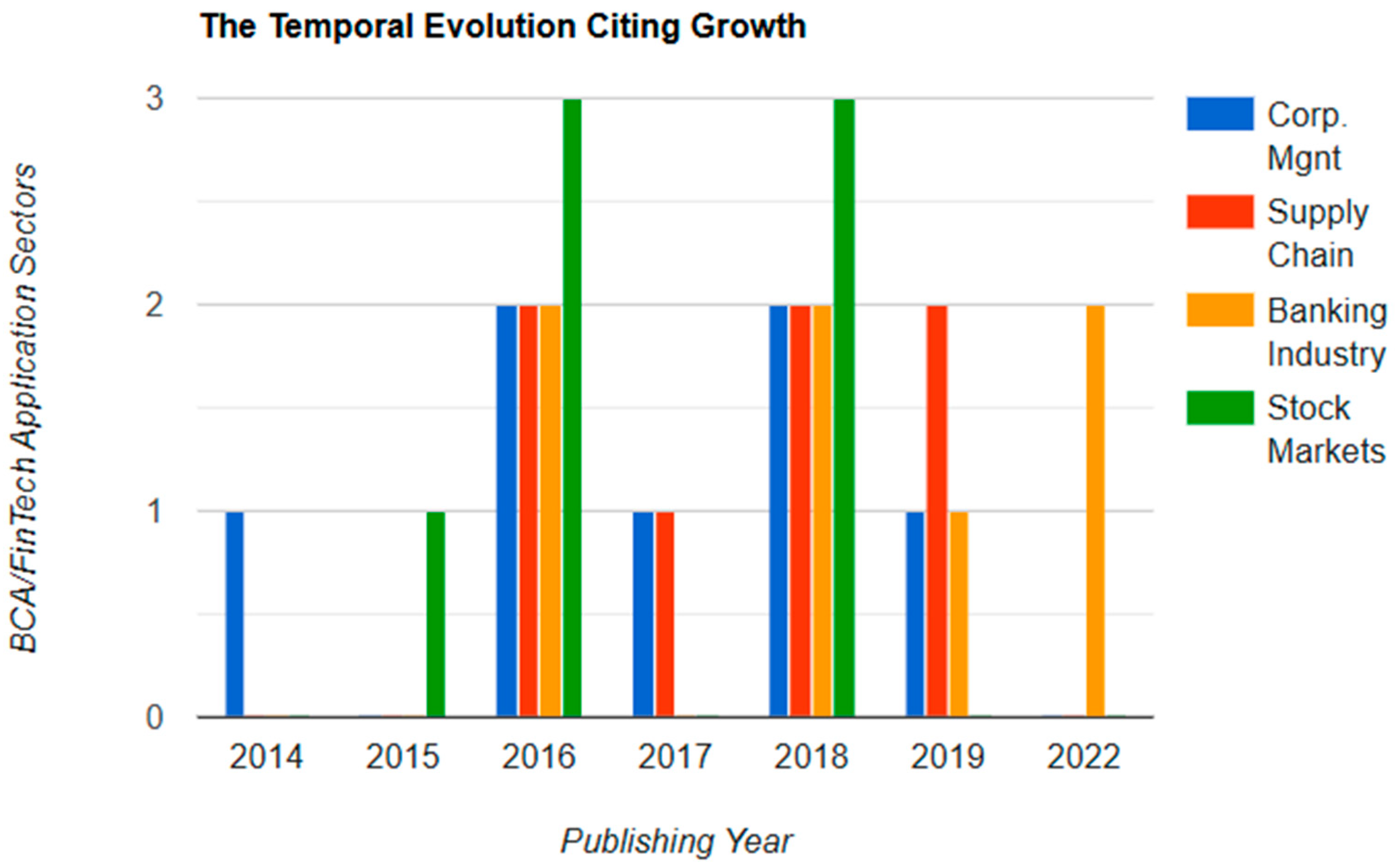 Digital 04 00039 g014 Digital 04 00039 g014