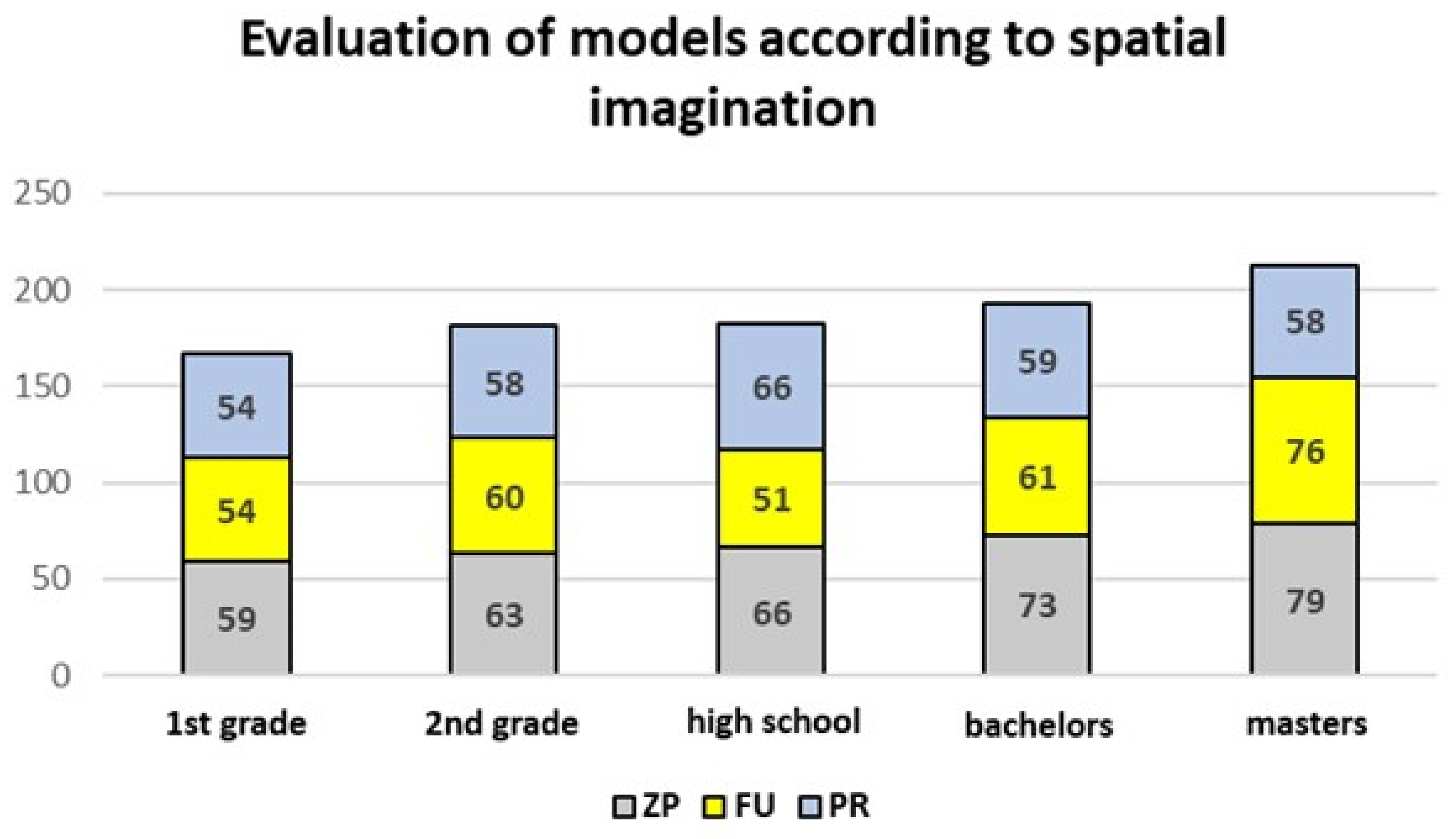 Digital 04 00040 g016 Digital 04 00040 g016
