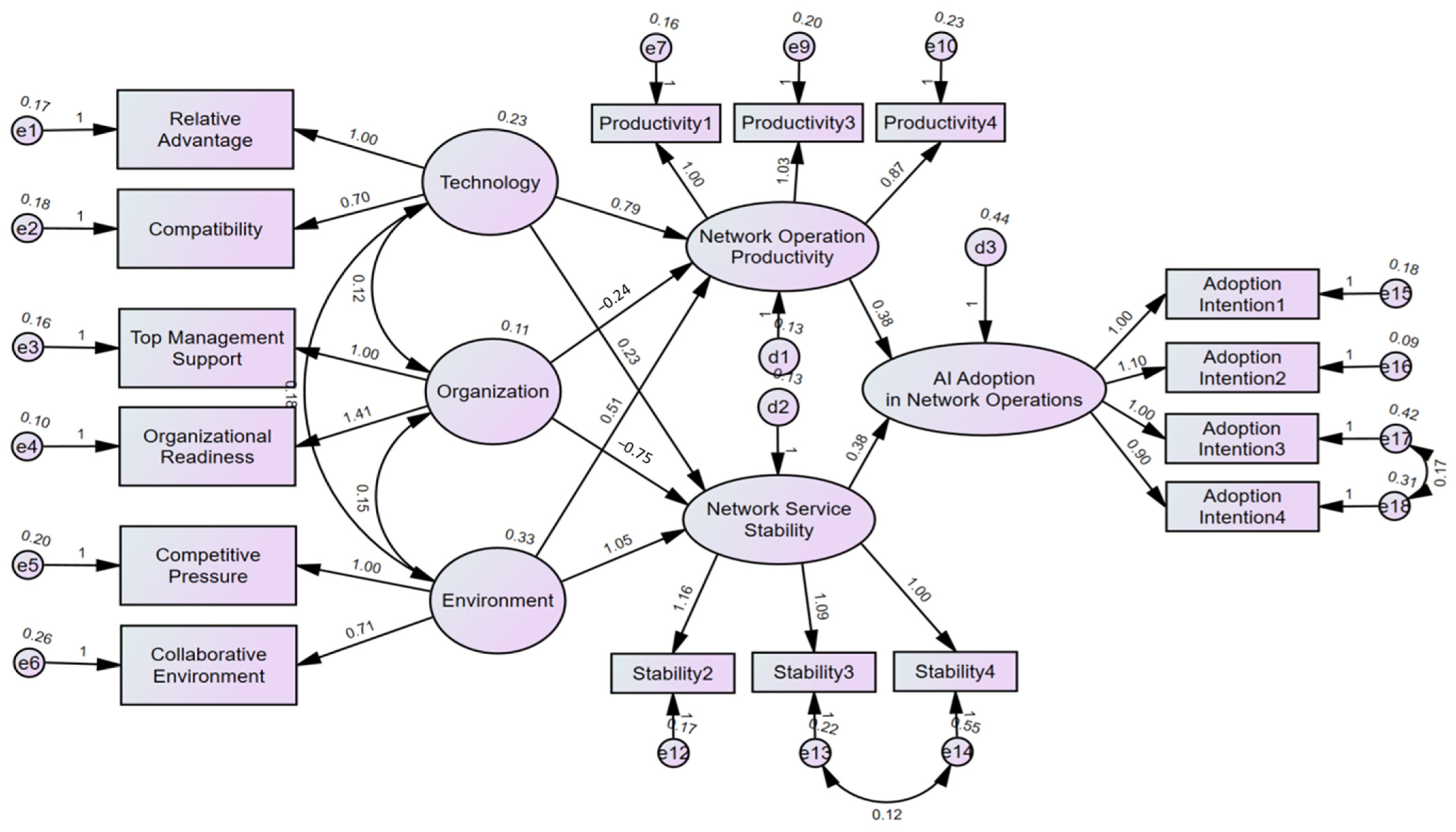 Digital 04 00047 g002