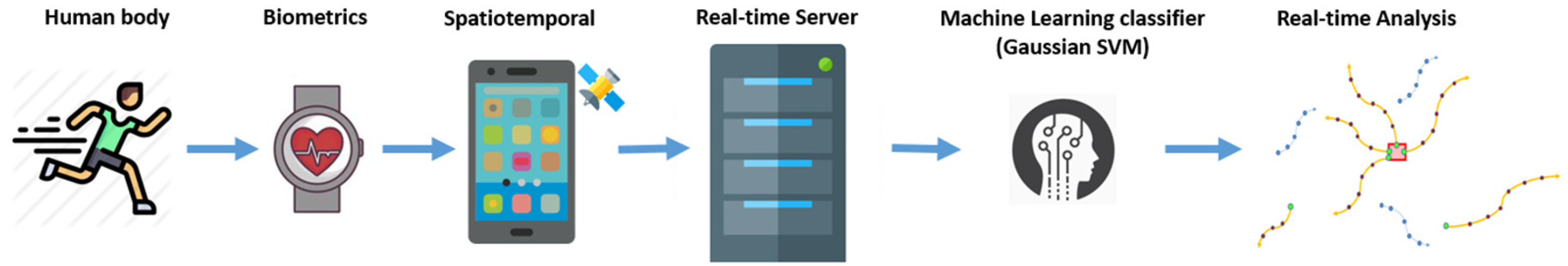 Digital 05 00002 g001