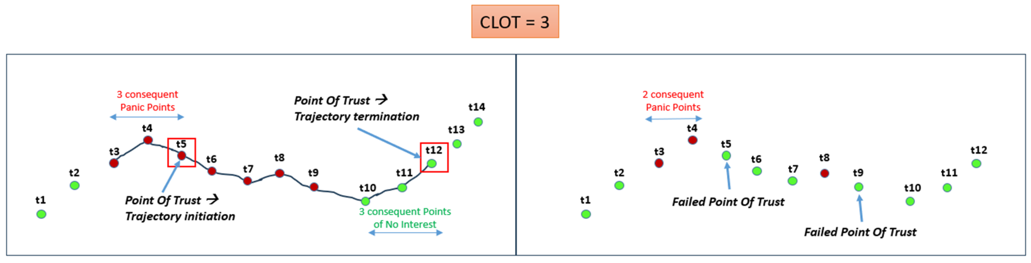 Digital 05 00002 g004