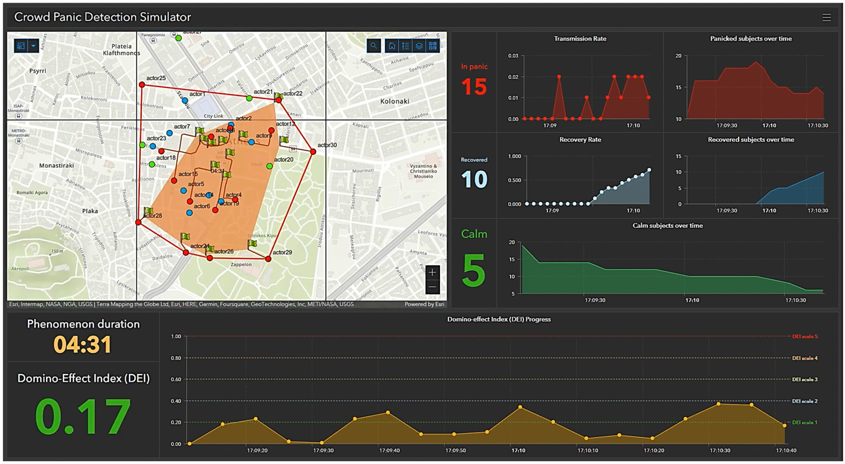 Digital 05 00002 g005