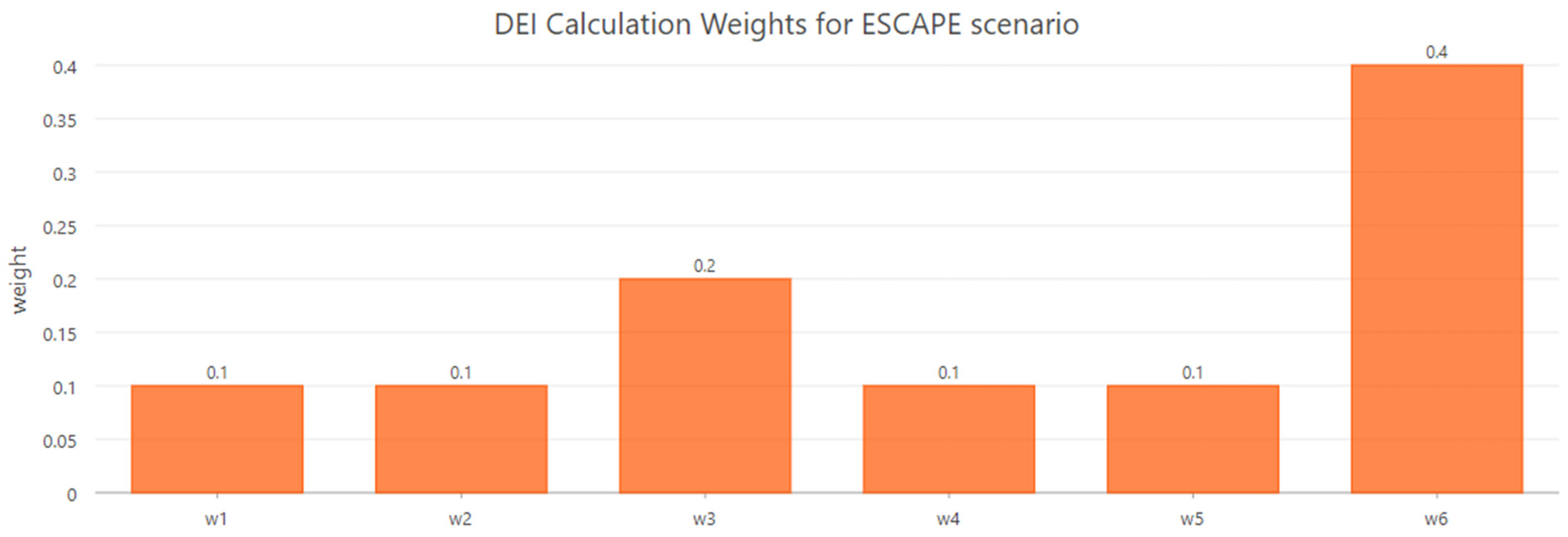 Digital 05 00002 g006