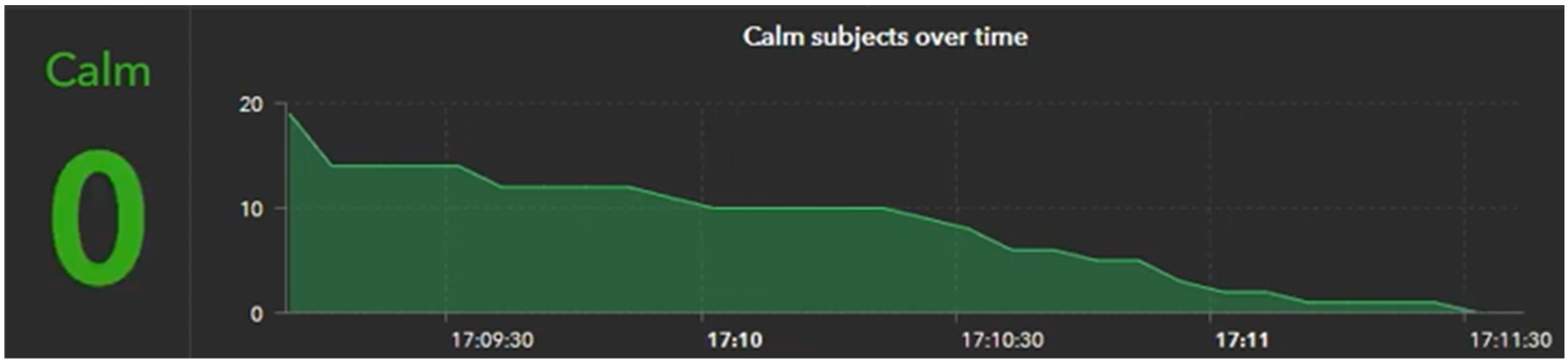 Digital 05 00002 g012