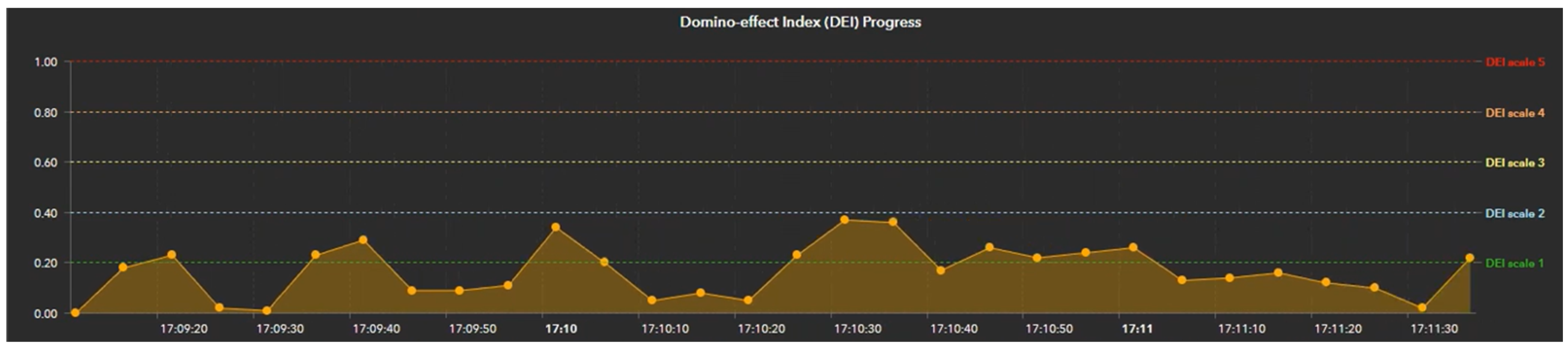 Digital 05 00002 g013