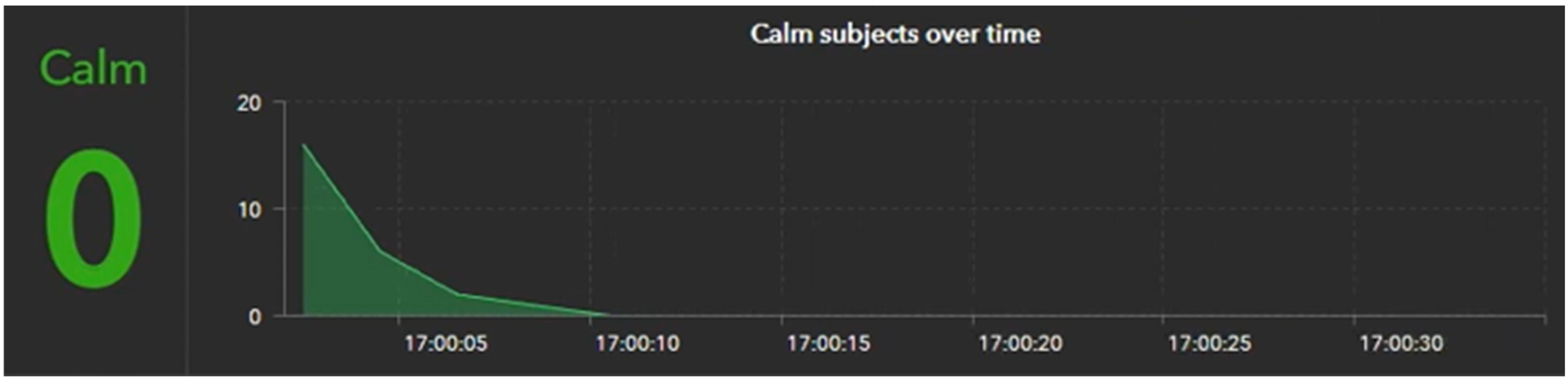 Digital 05 00002 g020