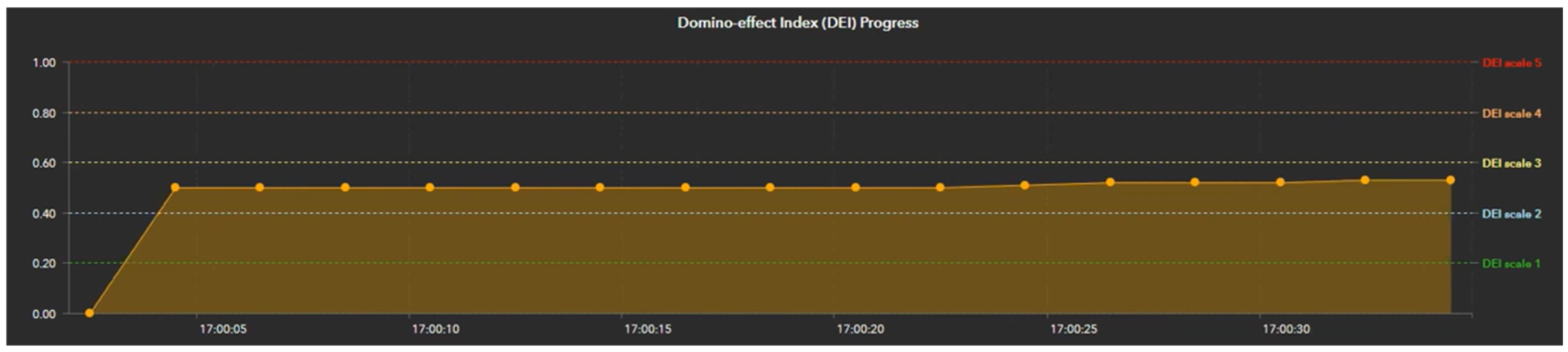 Digital 05 00002 g022