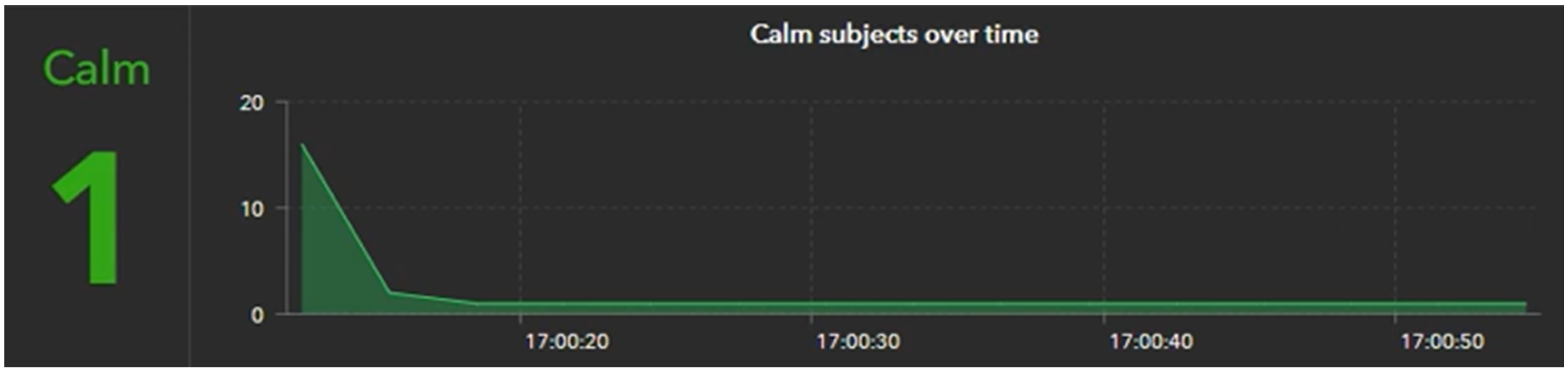 Digital 05 00002 g030