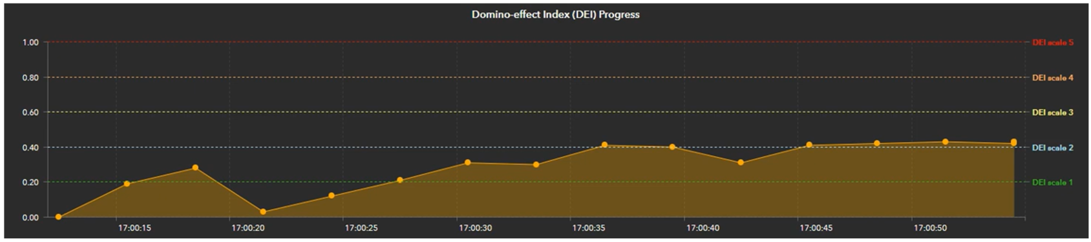 Digital 05 00002 g031