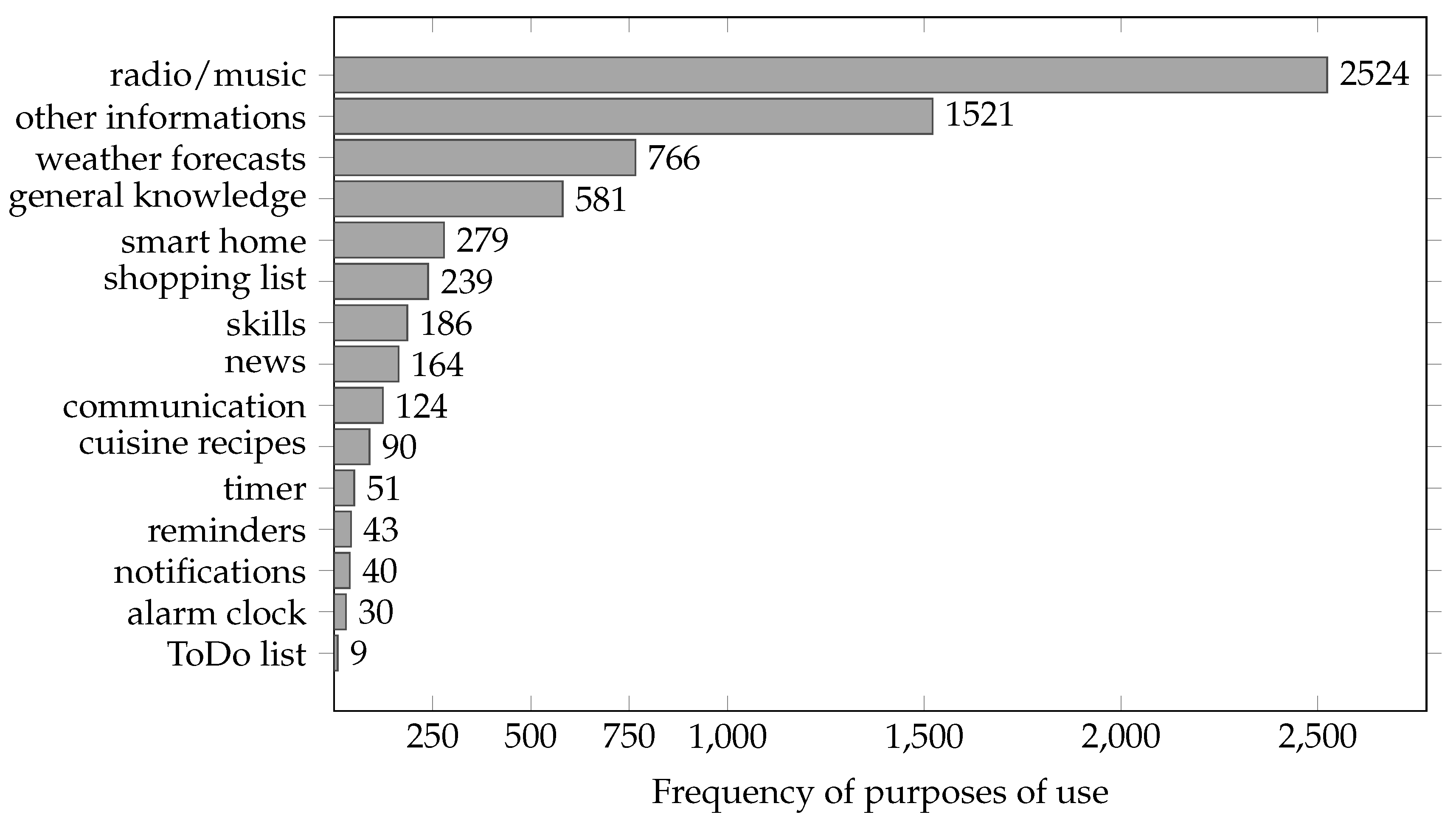 Digital 05 00004 g002