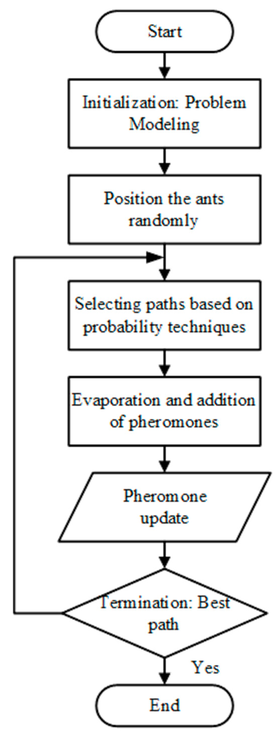 Digital 05 00006 g004