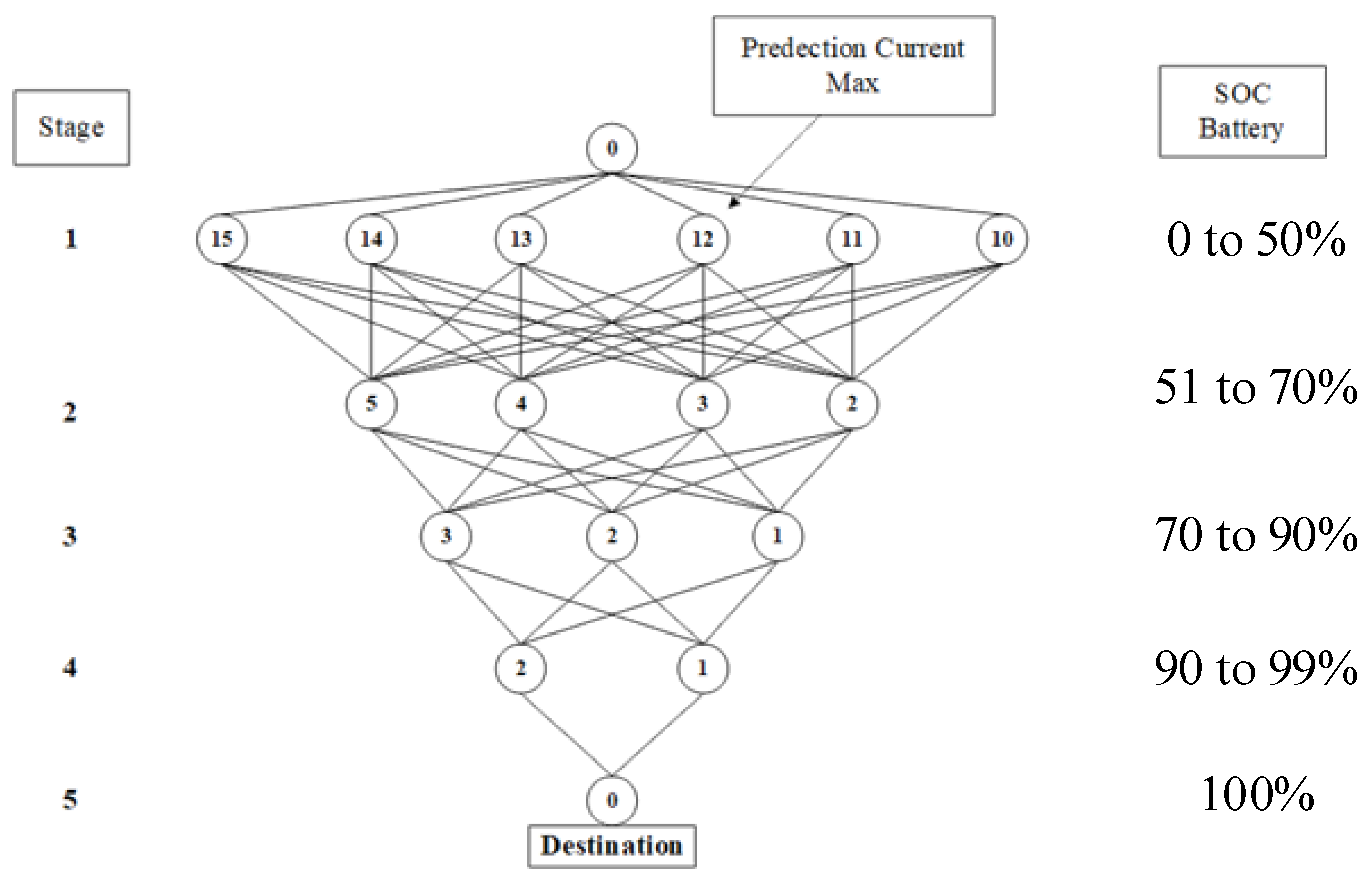 Digital 05 00006 g006