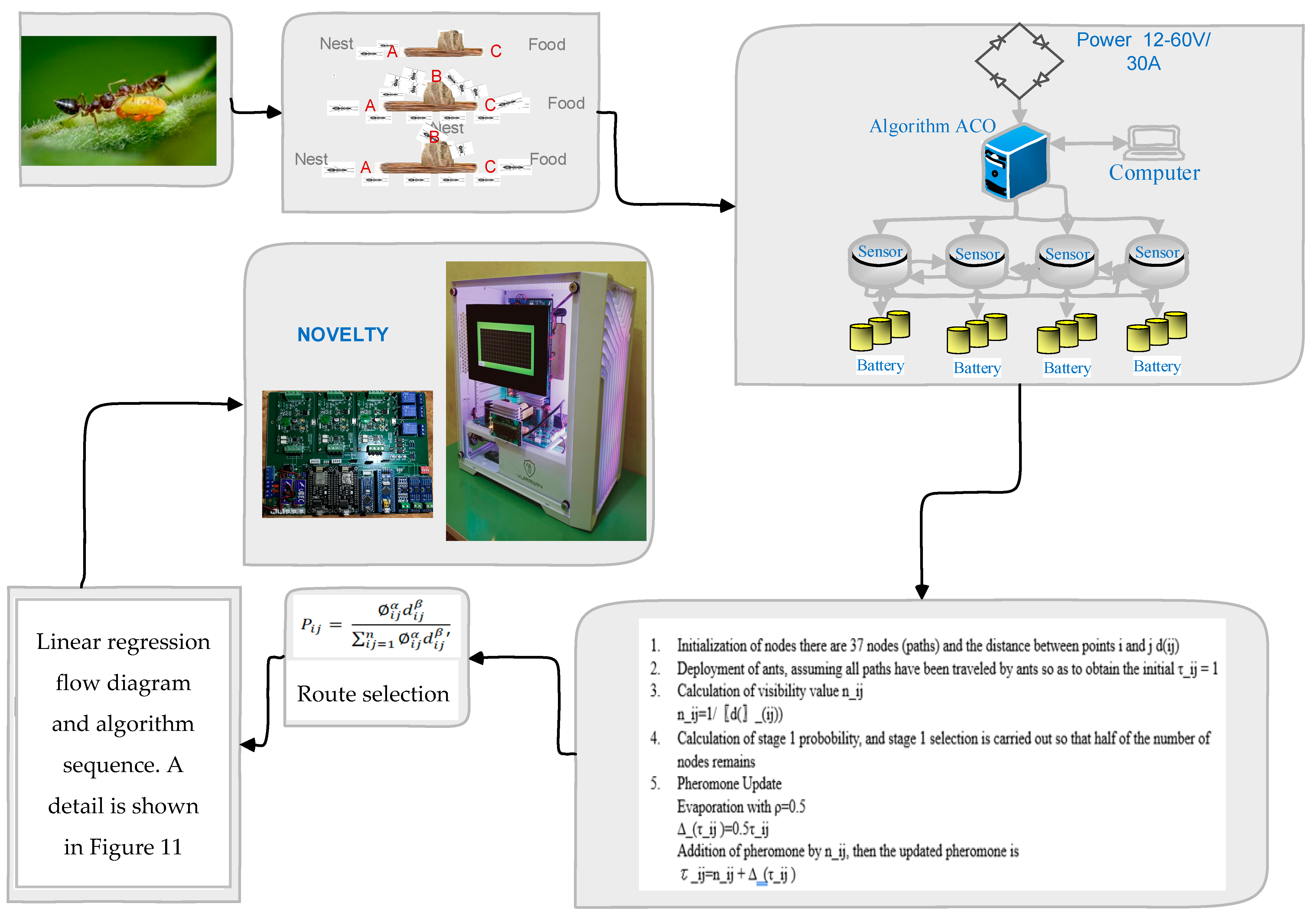 Digital 05 00006 g007