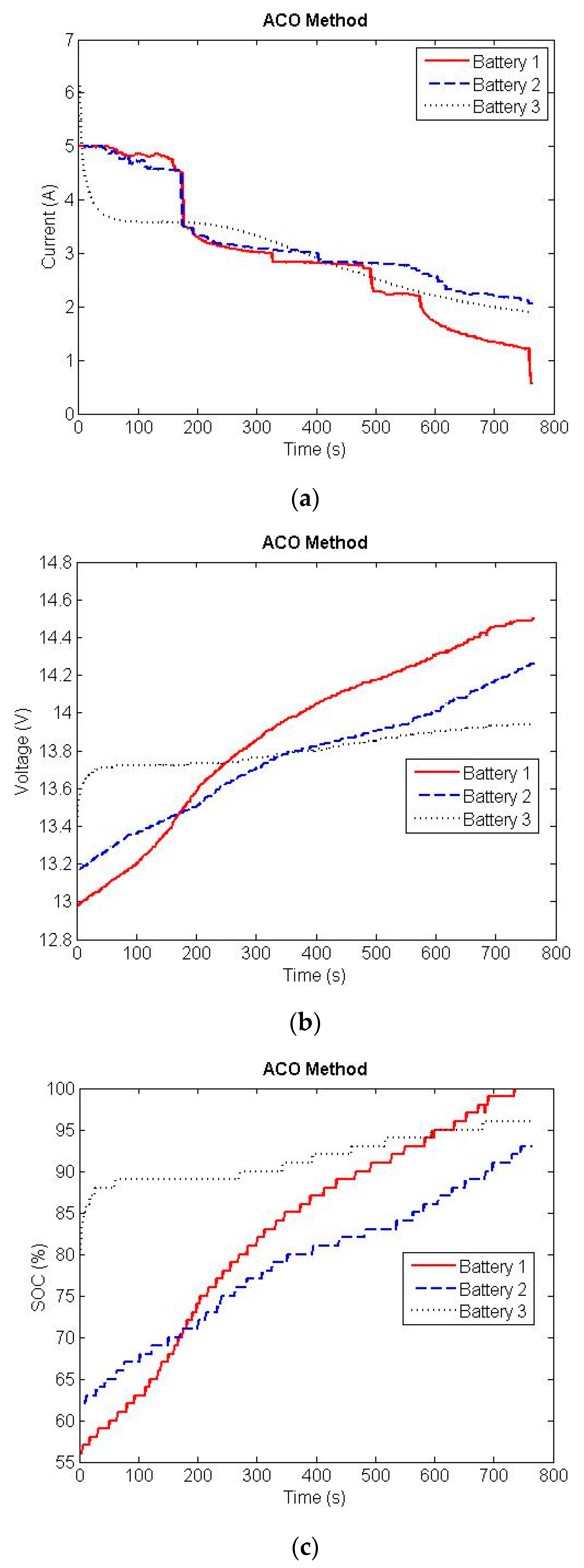 Digital 05 00006 g008