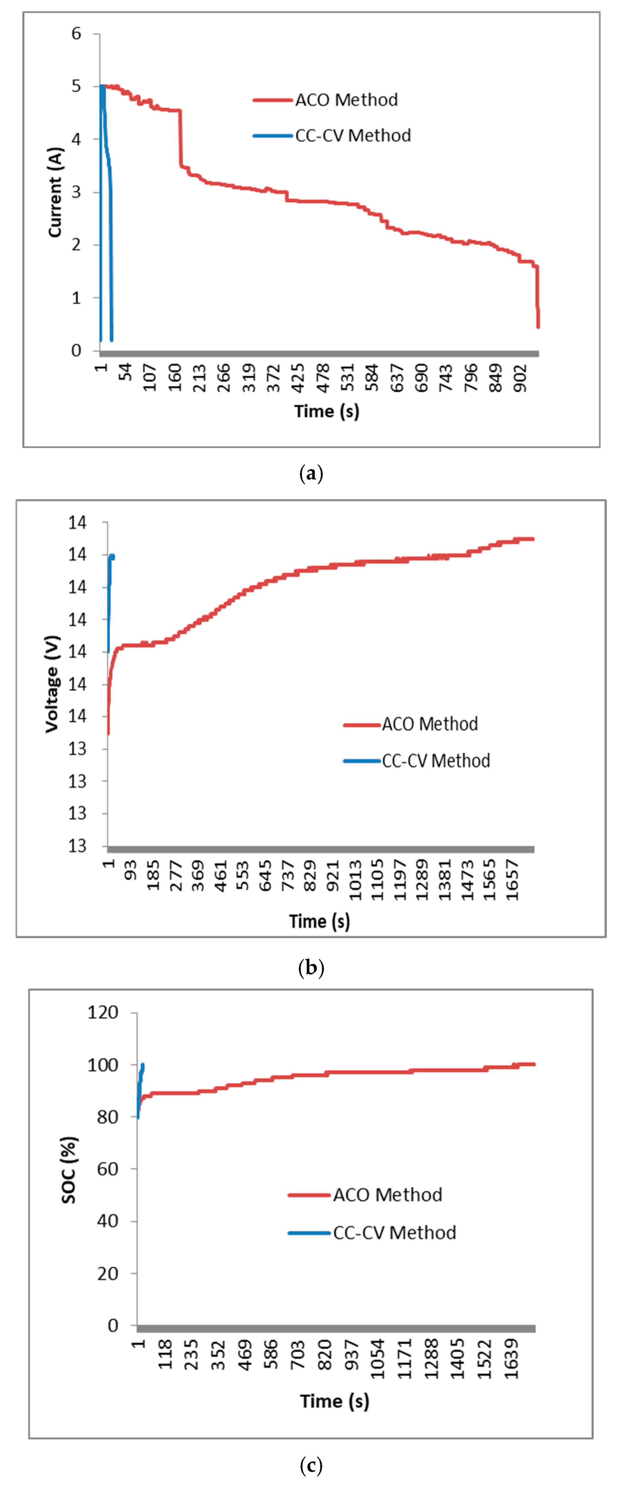Digital 05 00006 g009