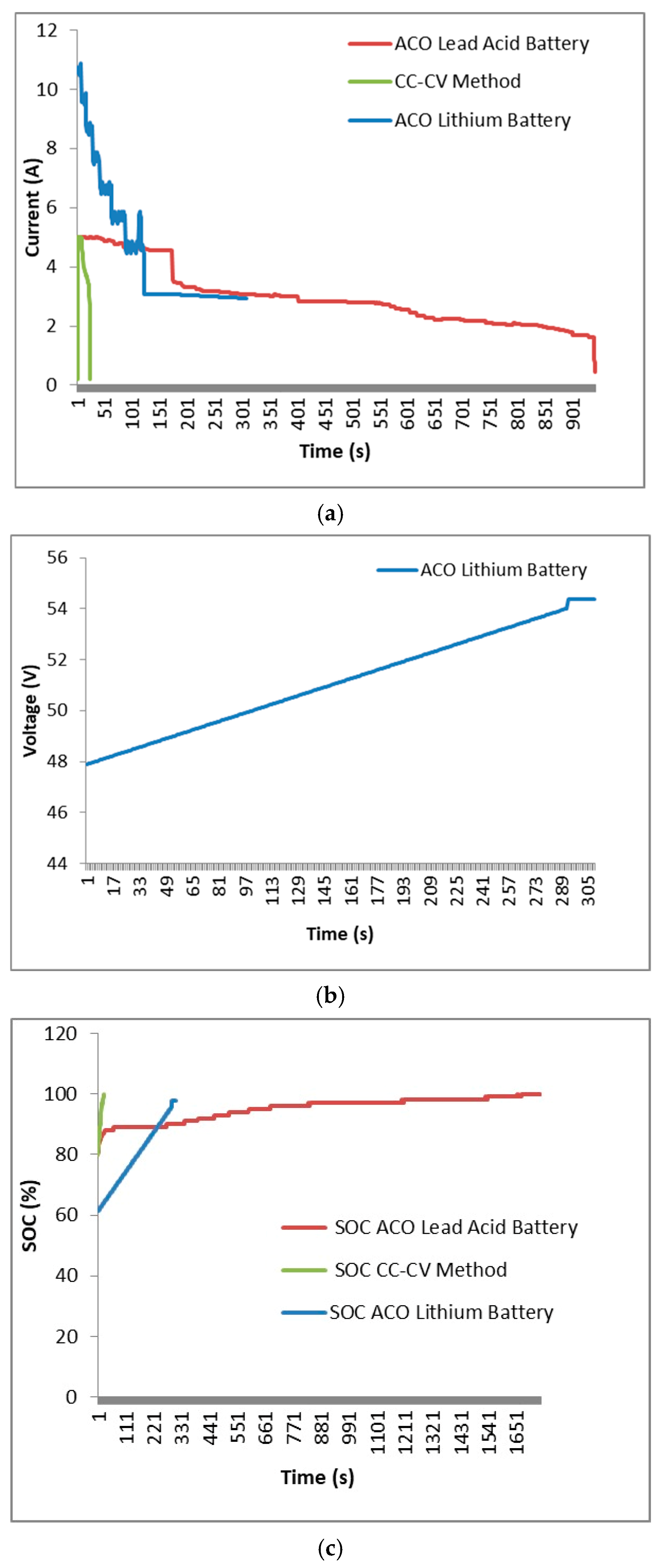 Digital 05 00006 g010
