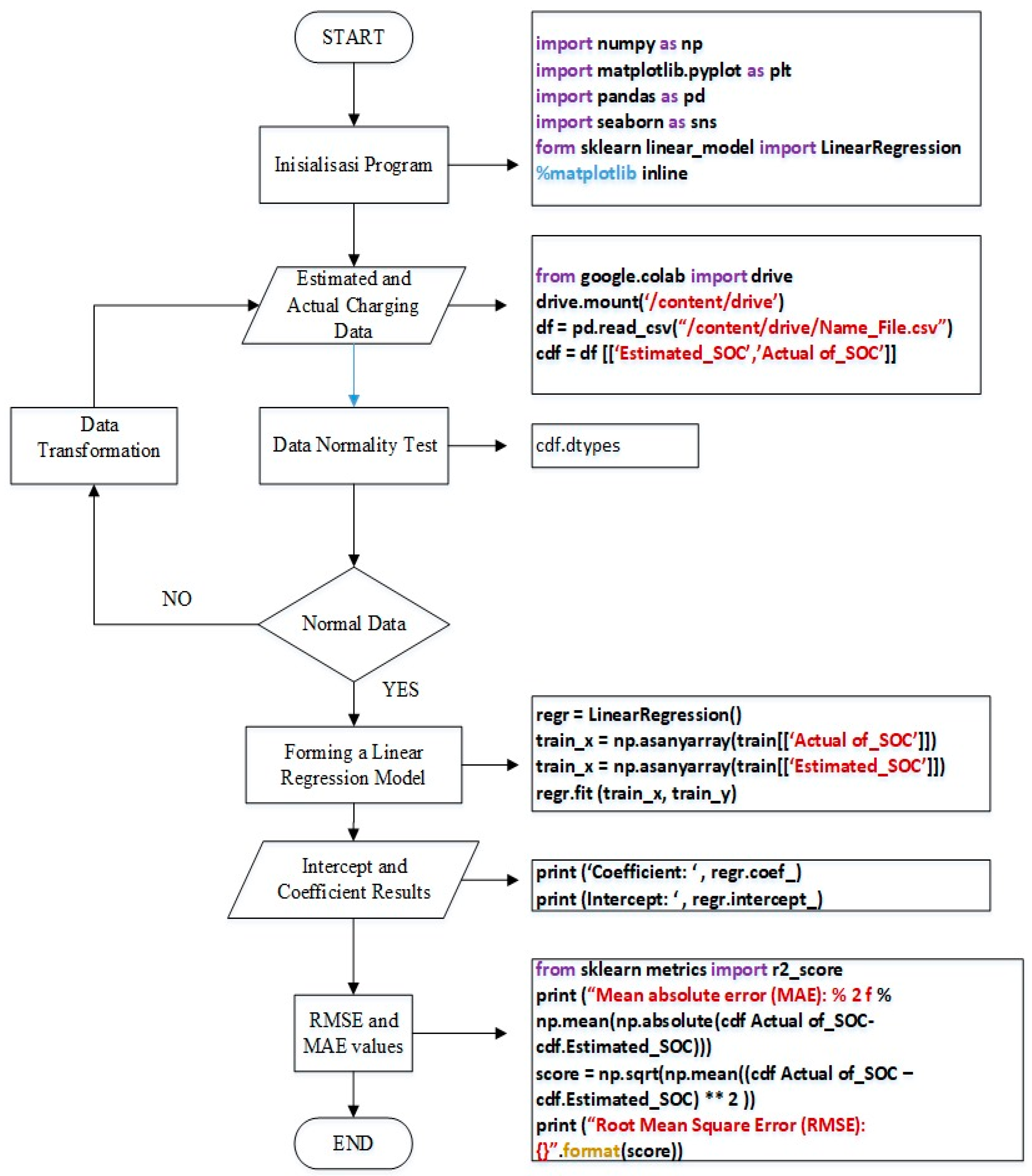 Digital 05 00006 g011