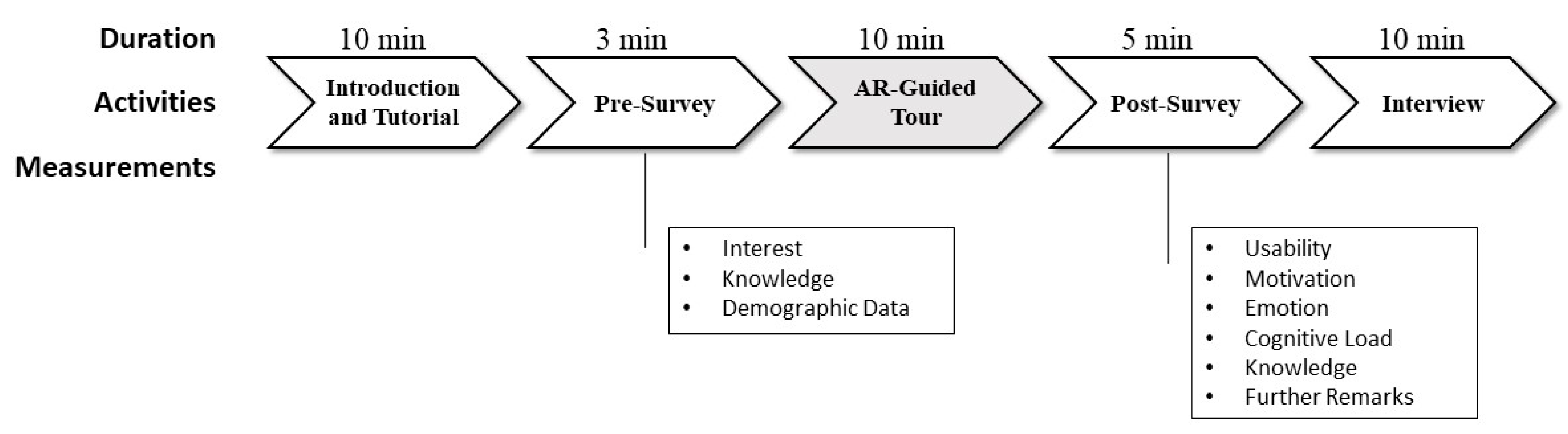Digital 05 00008 g002