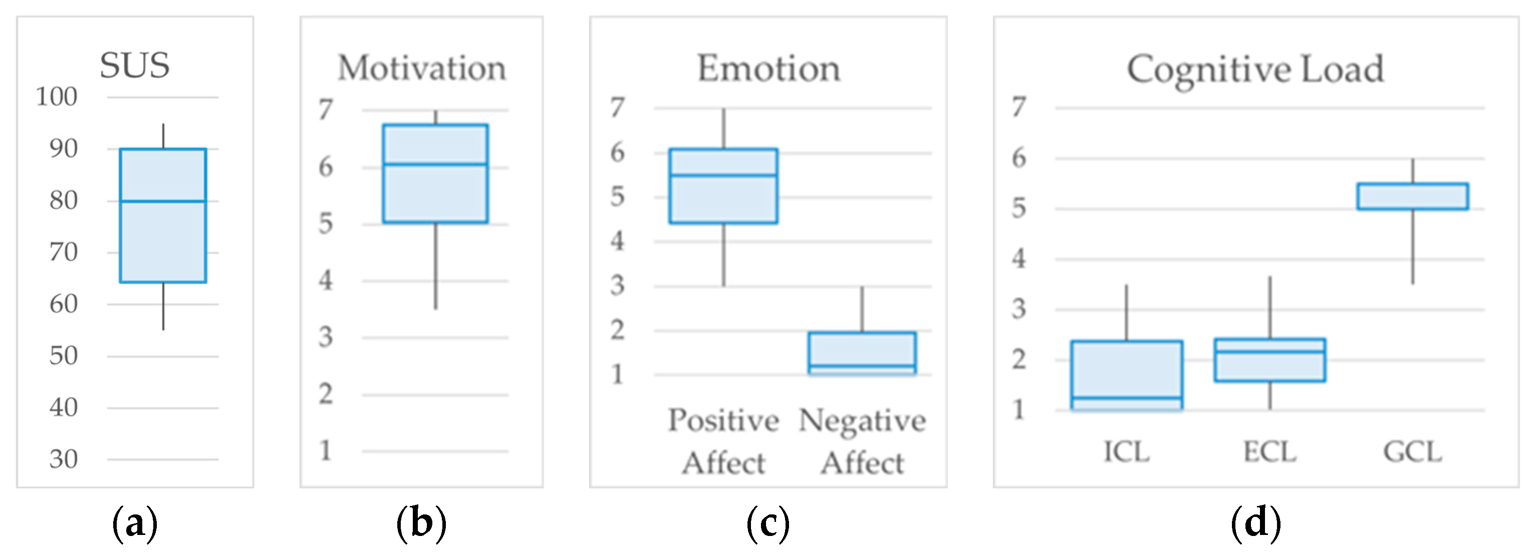 Digital 05 00008 g005