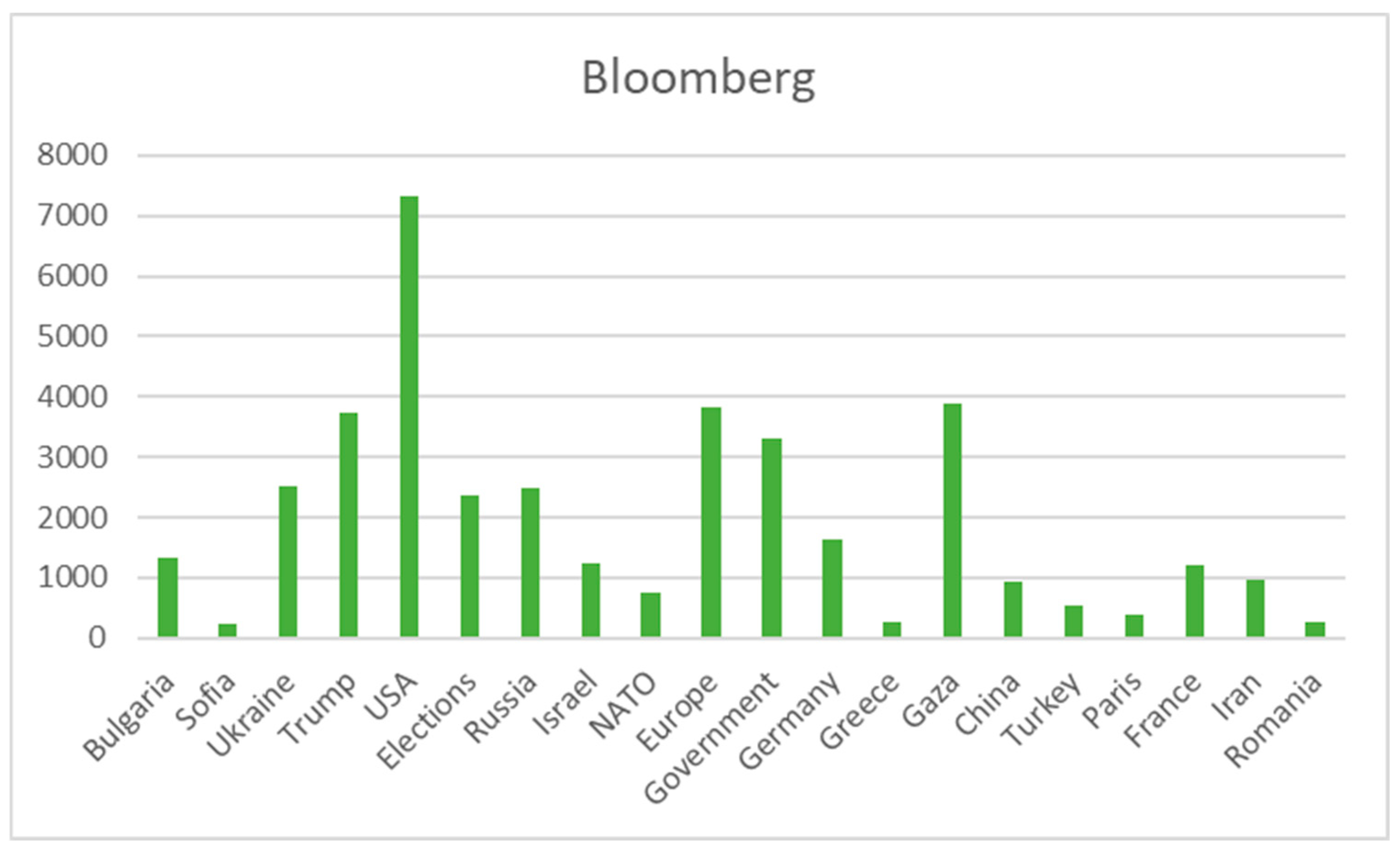 Digital 05 00015 g0a2