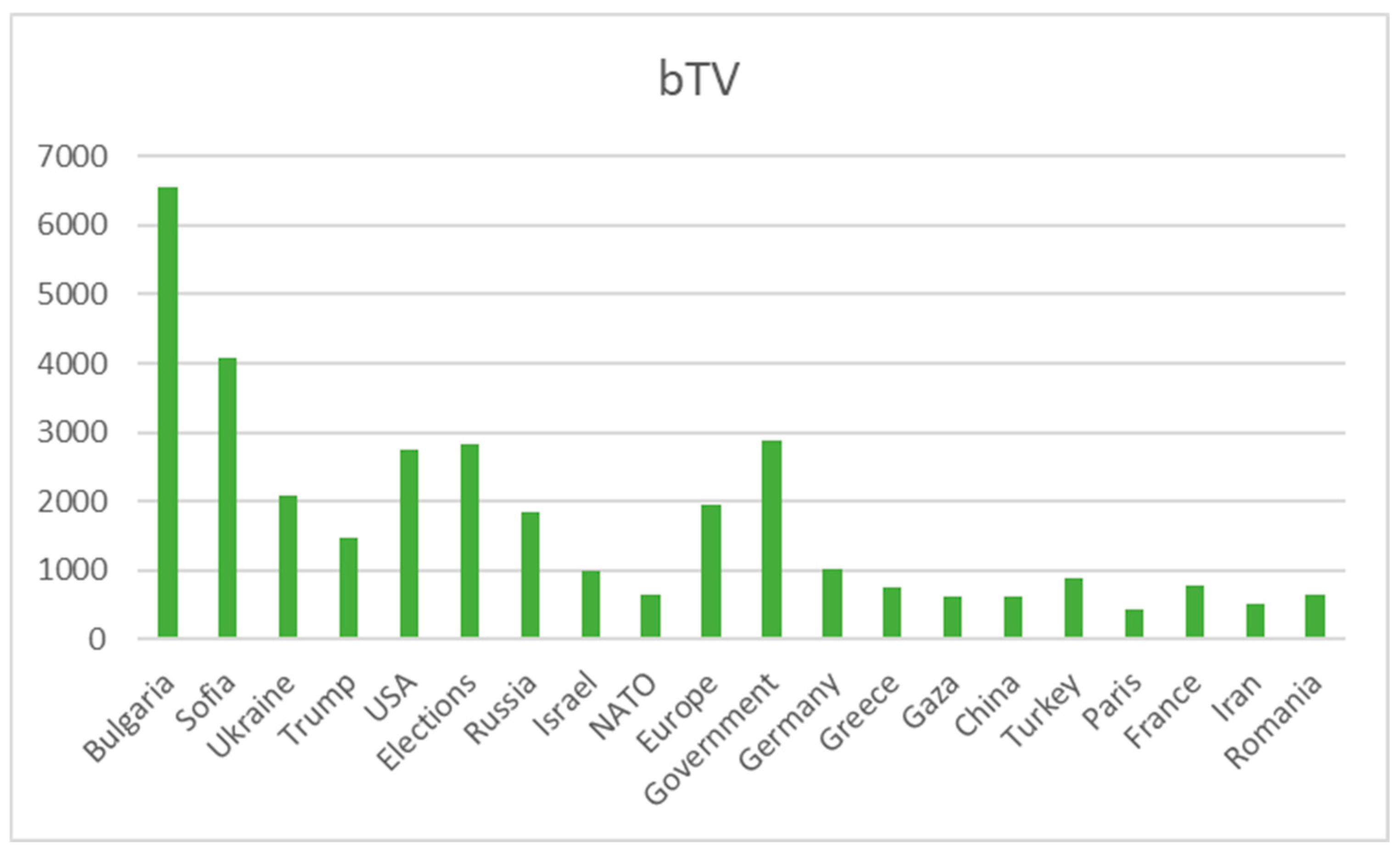 Digital 05 00015 g0a5