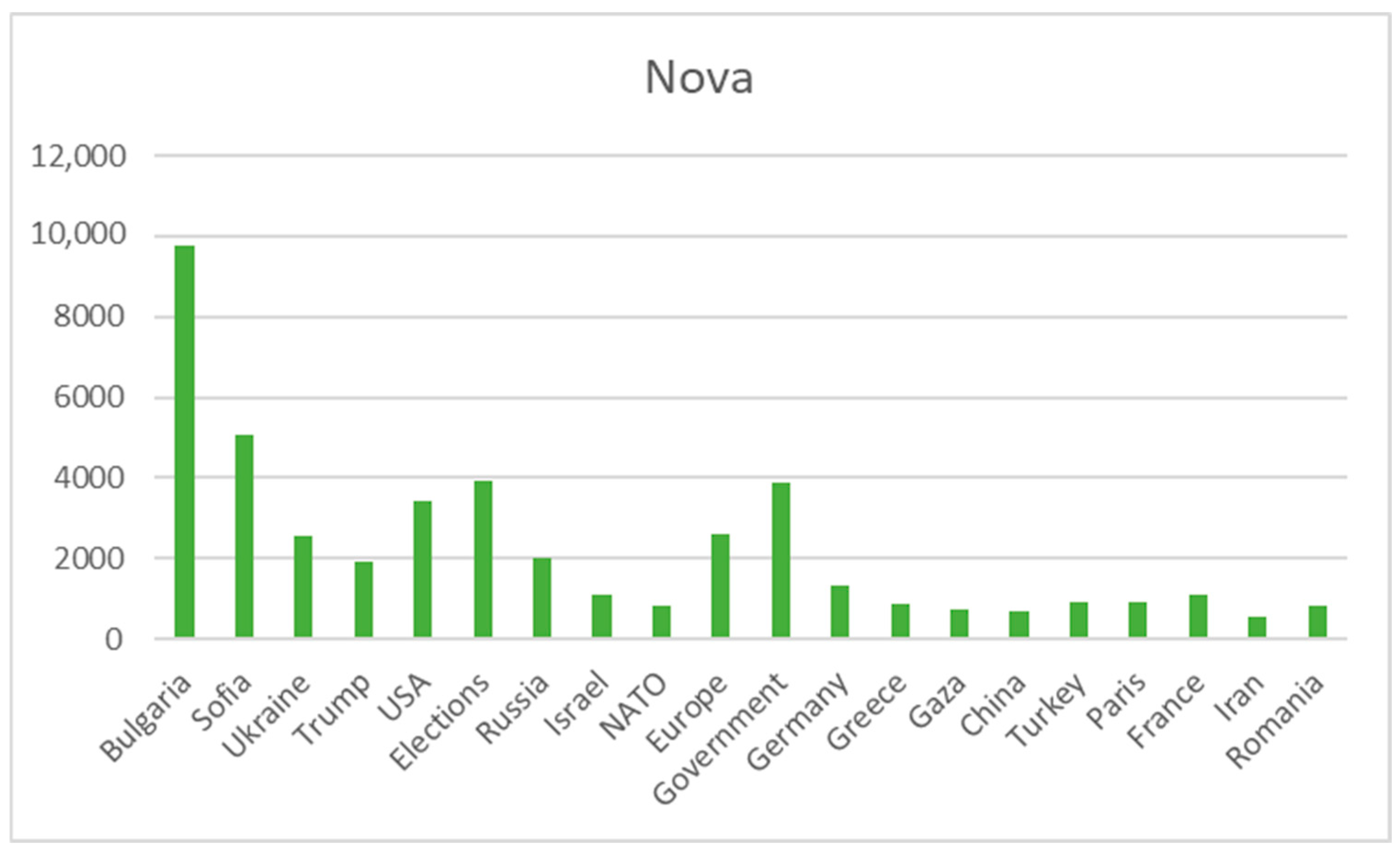 Digital 05 00015 g0a8