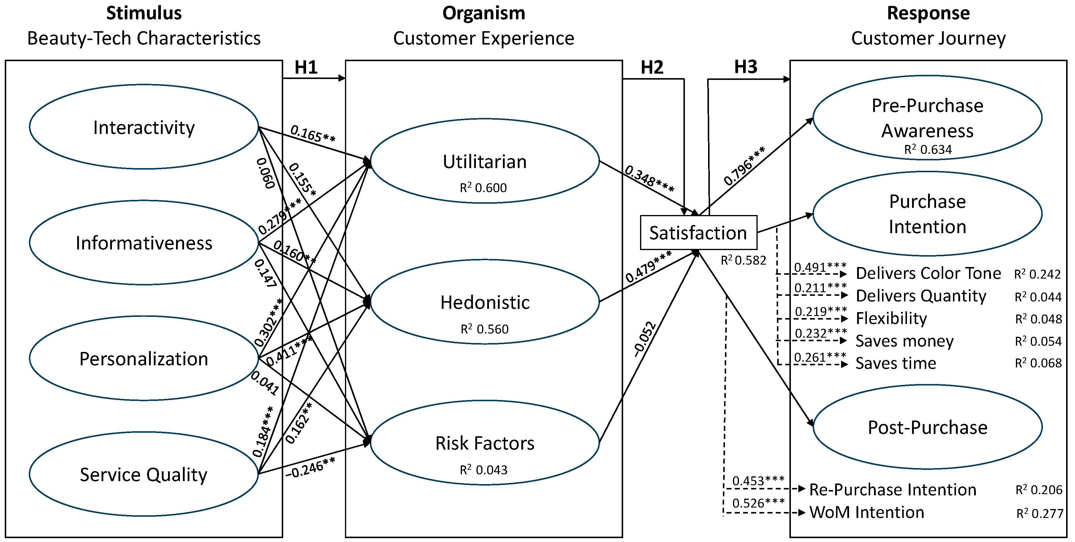 Digital 05 00021 g003