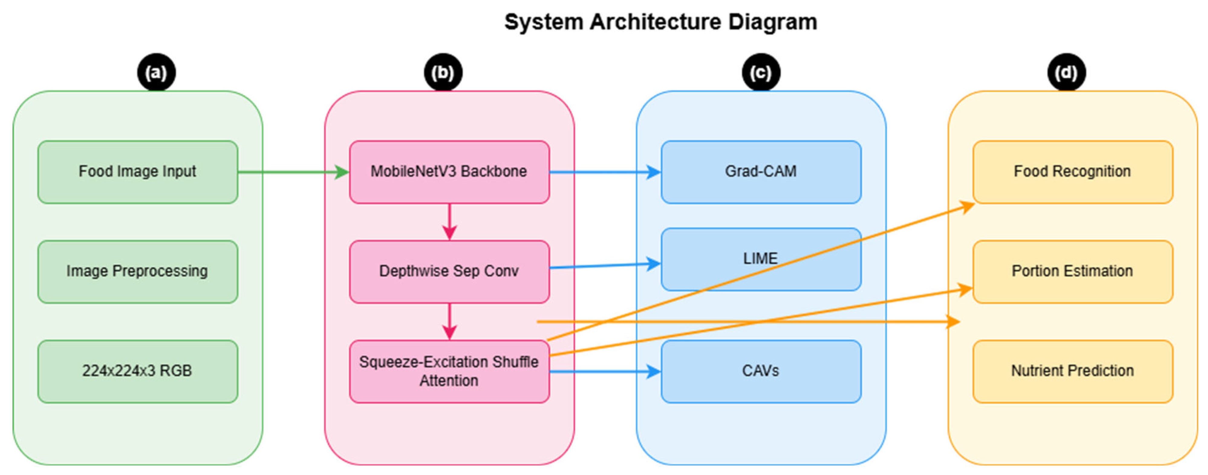 Digital 05 00023 g001