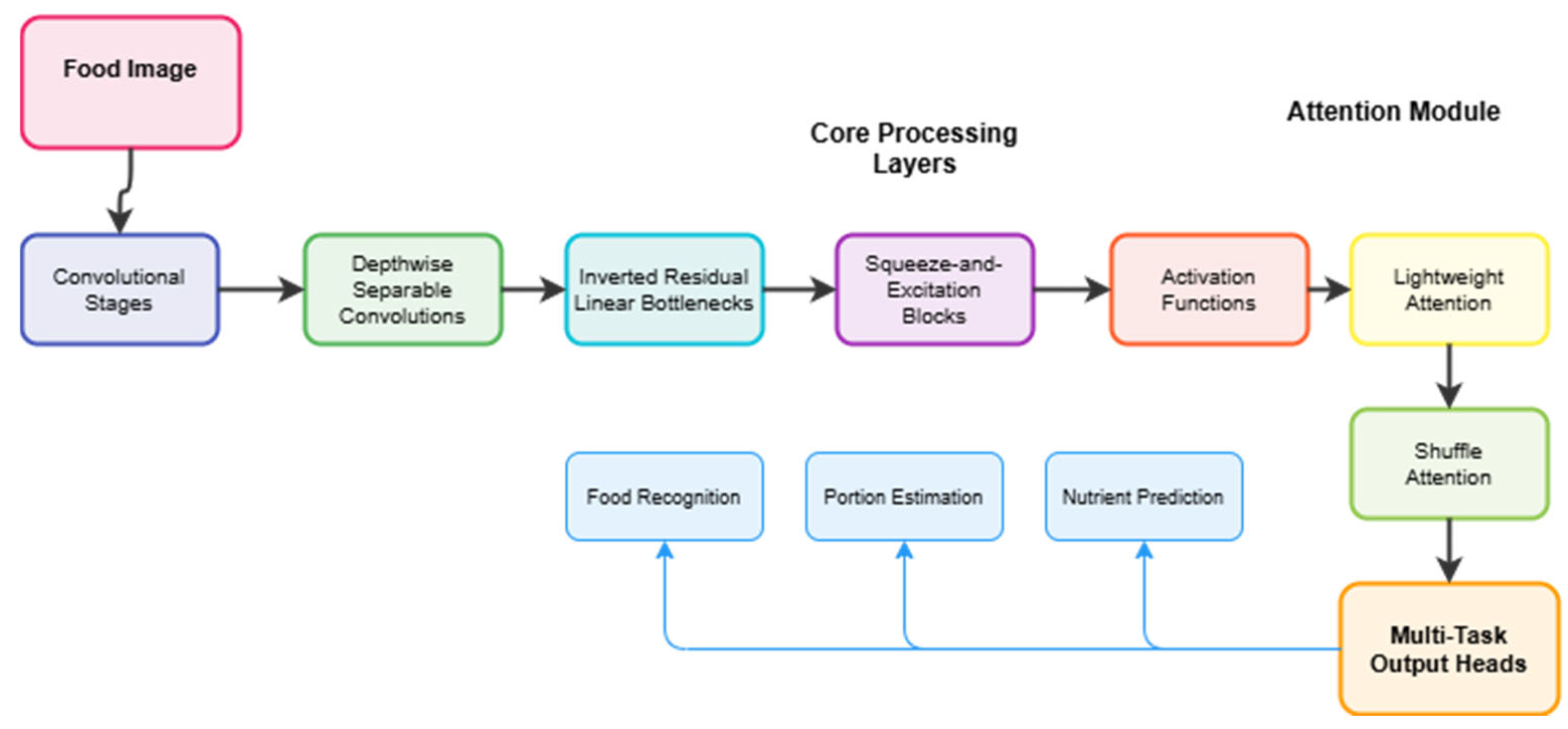 Digital 05 00023 g003