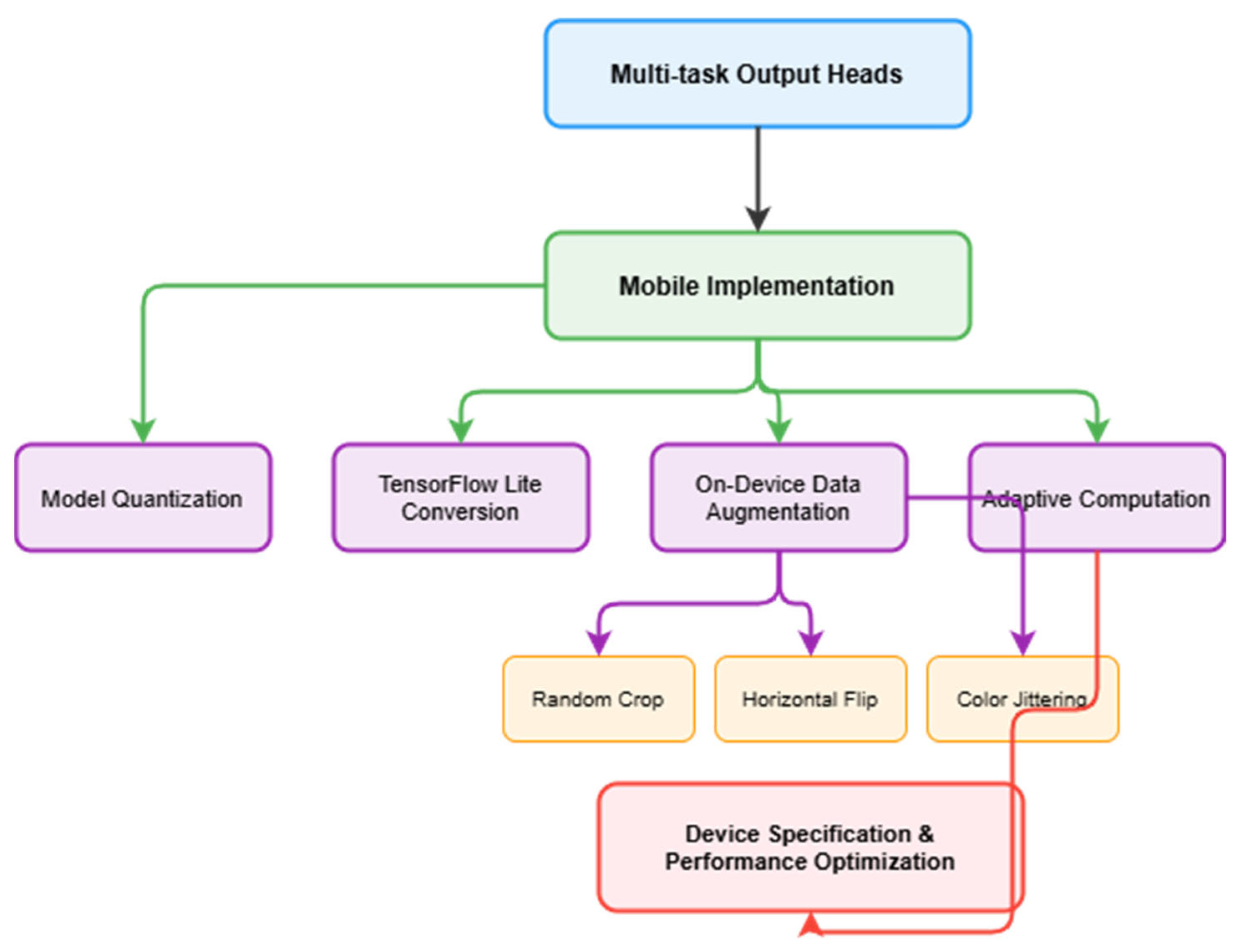 Digital 05 00023 g005