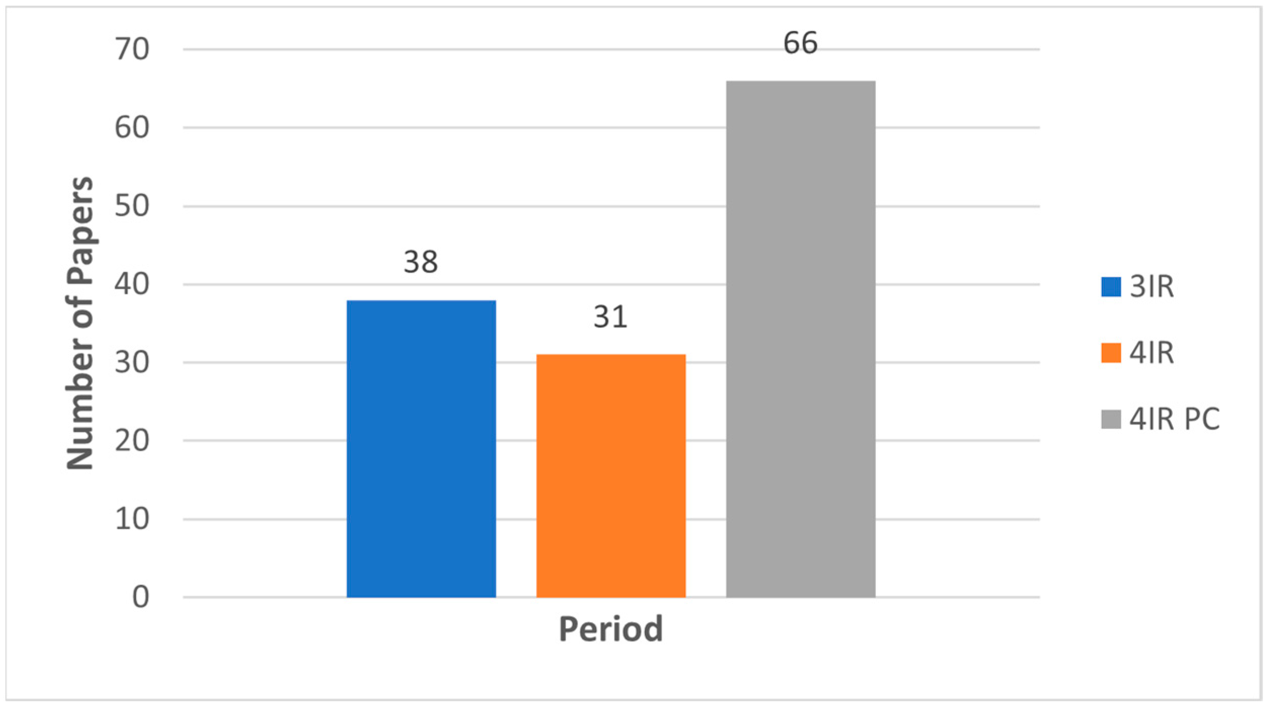 Digital 05 00026 g003