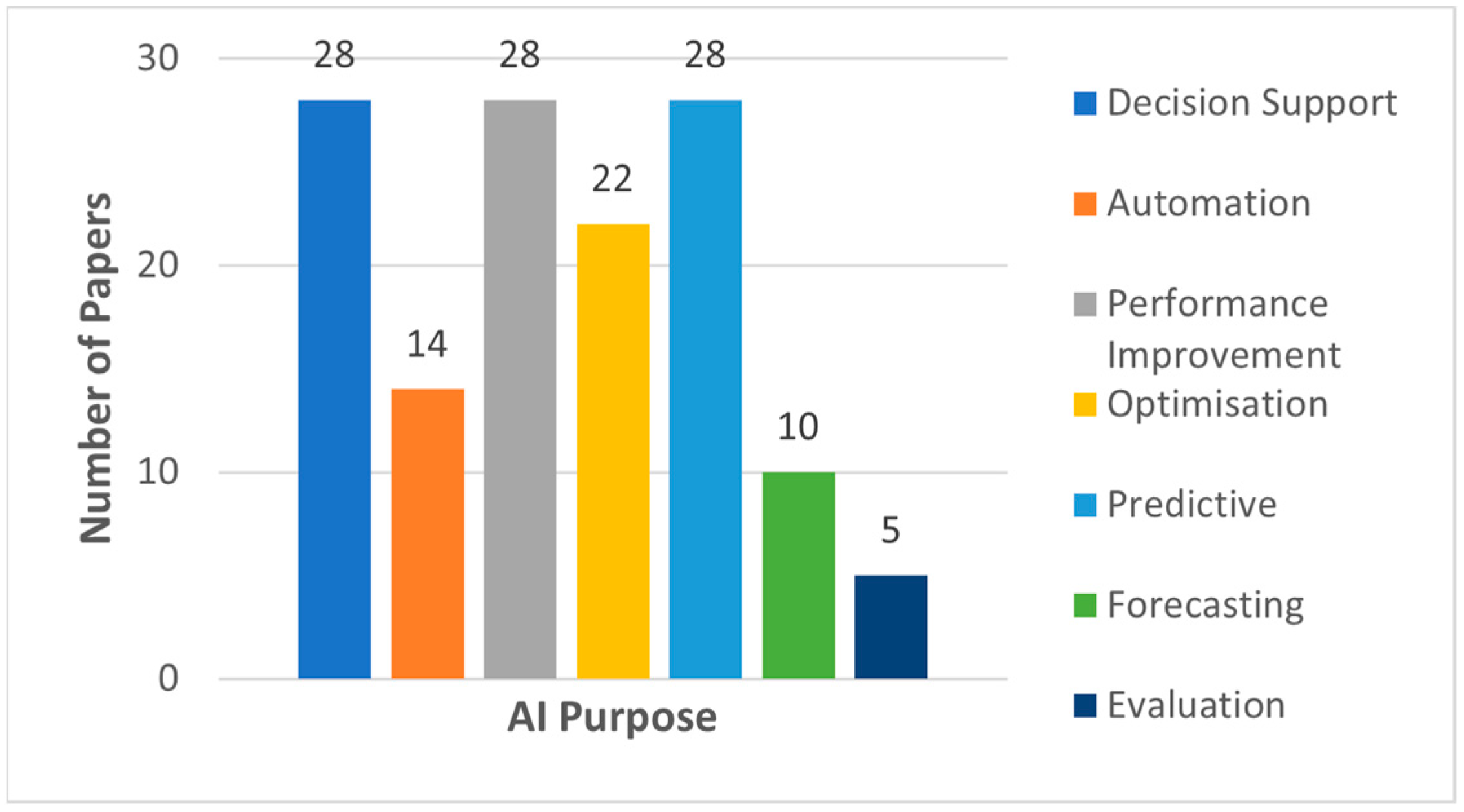 Digital 05 00026 g006