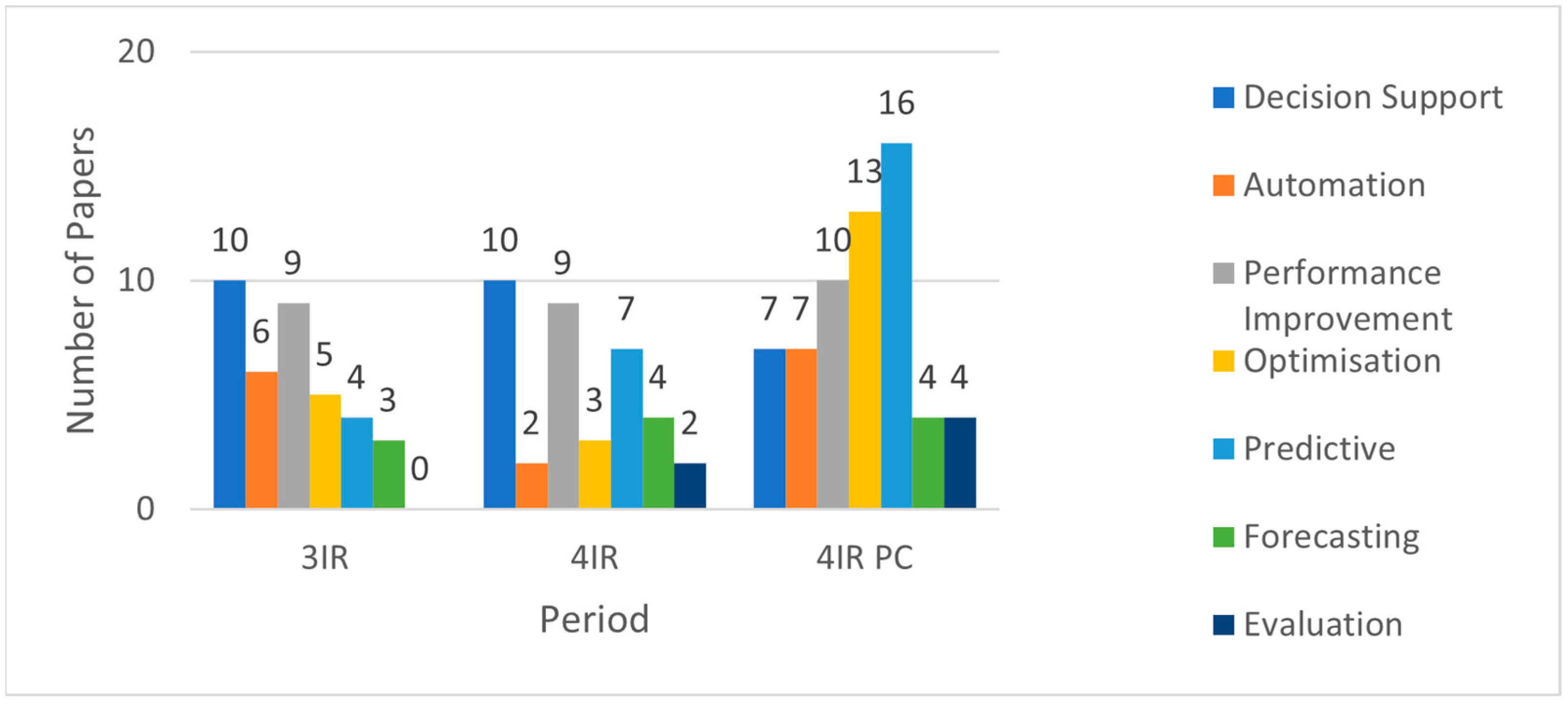 Digital 05 00026 g008