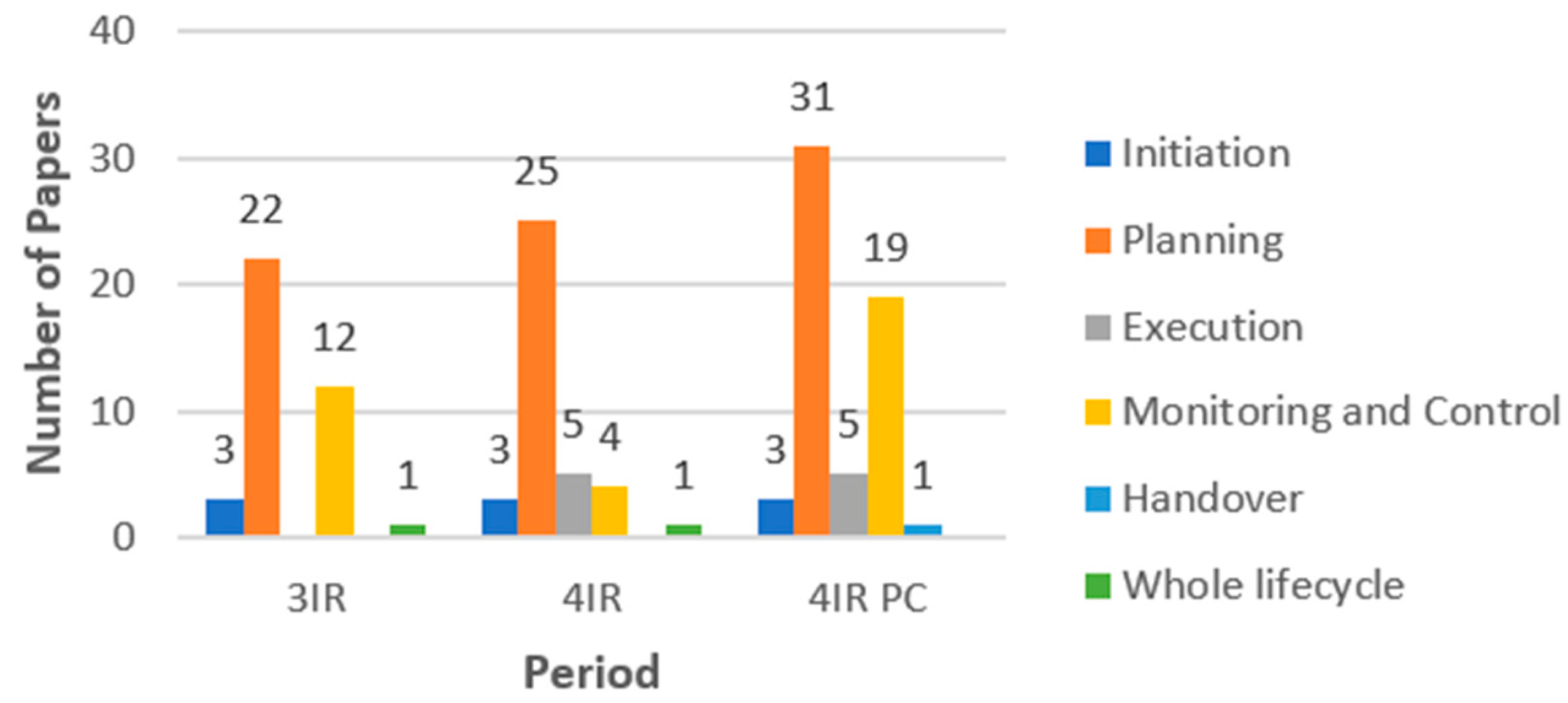 Digital 05 00026 g009