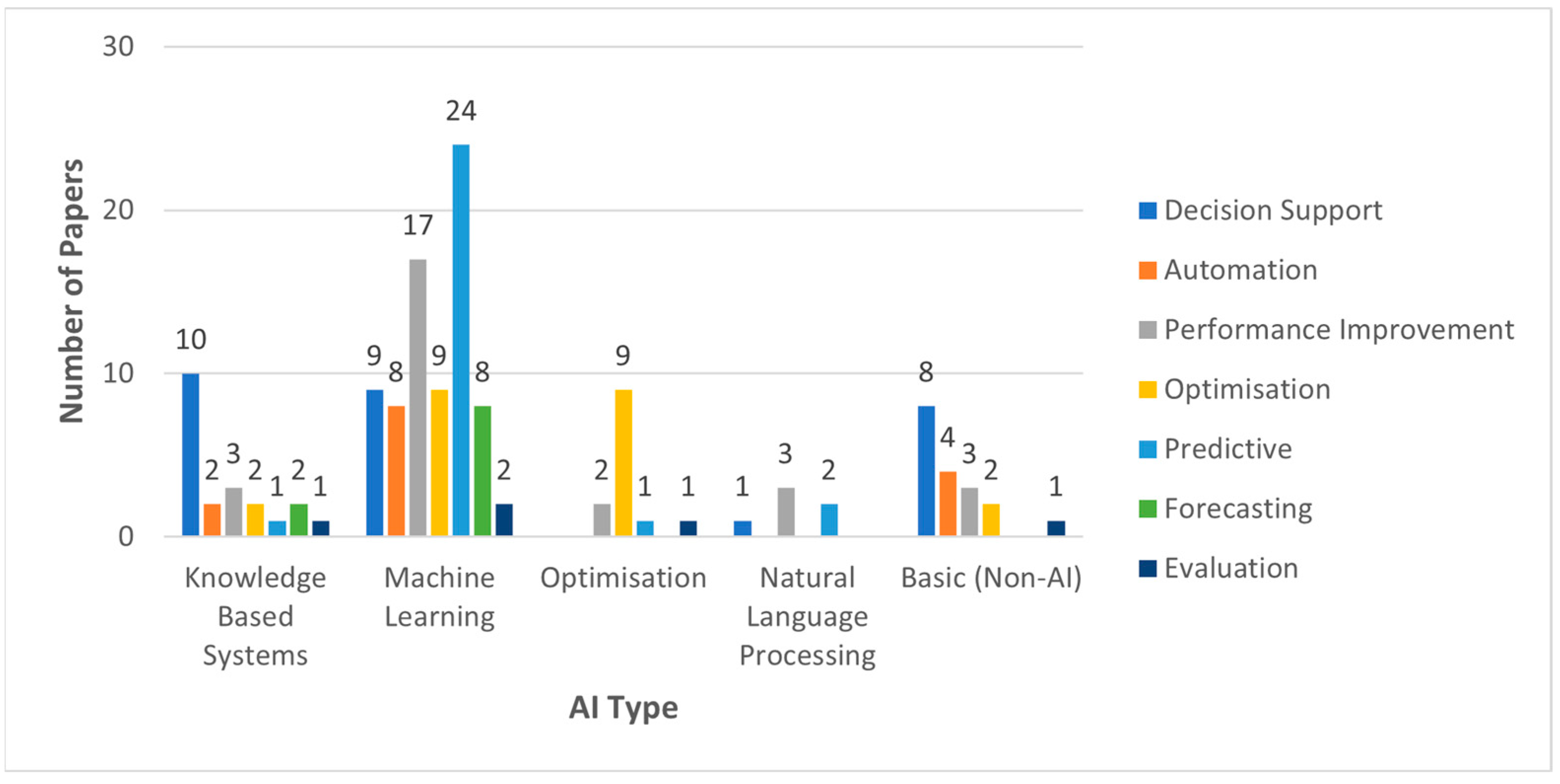 Digital 05 00026 g012