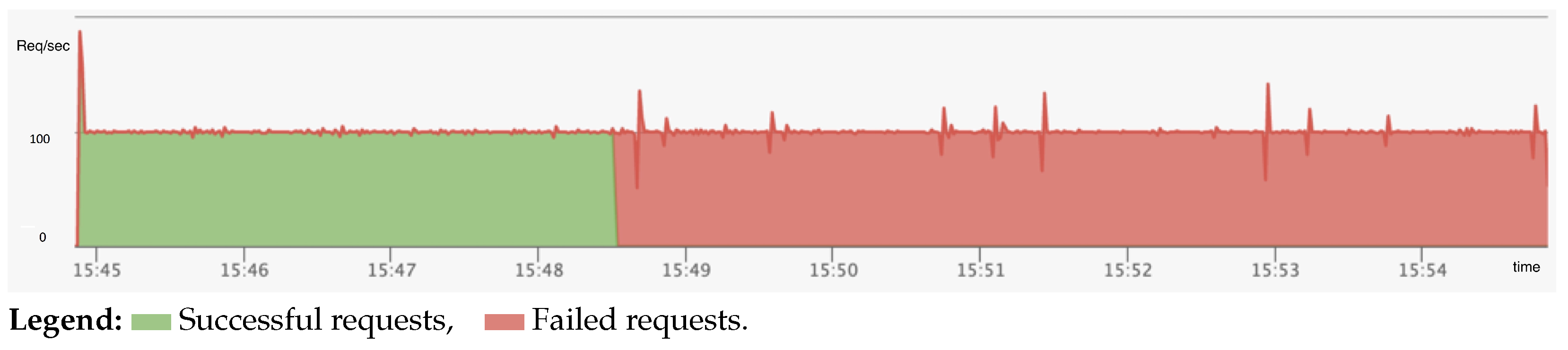Digital 05 00027 g007