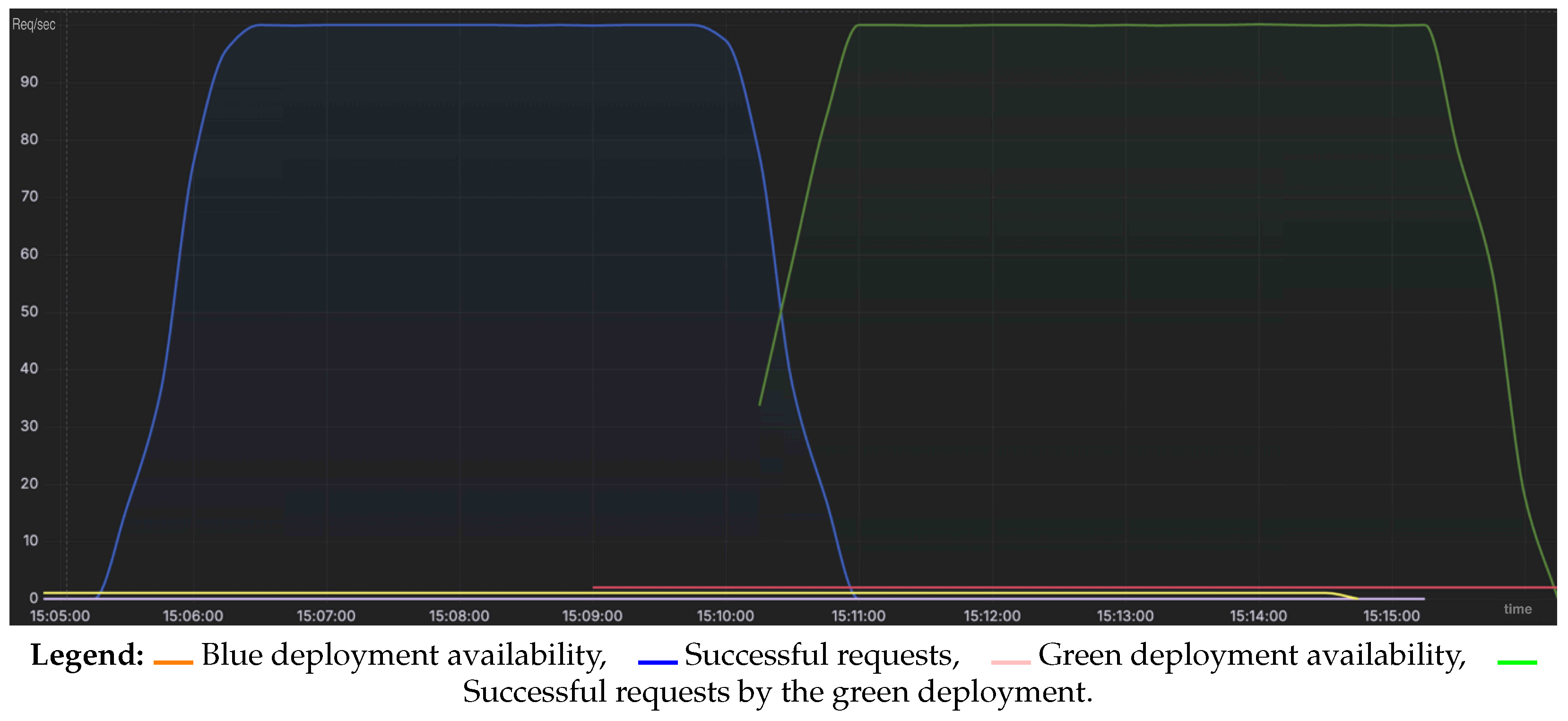 Digital 05 00027 g012