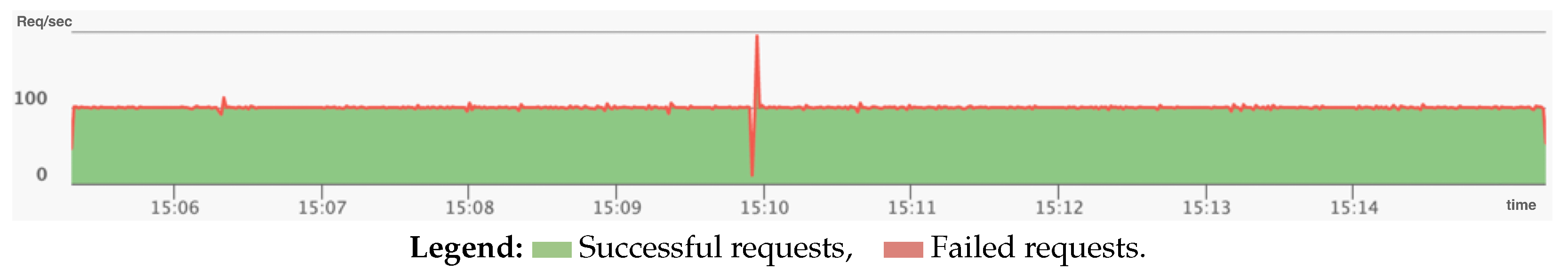 Digital 05 00027 g013