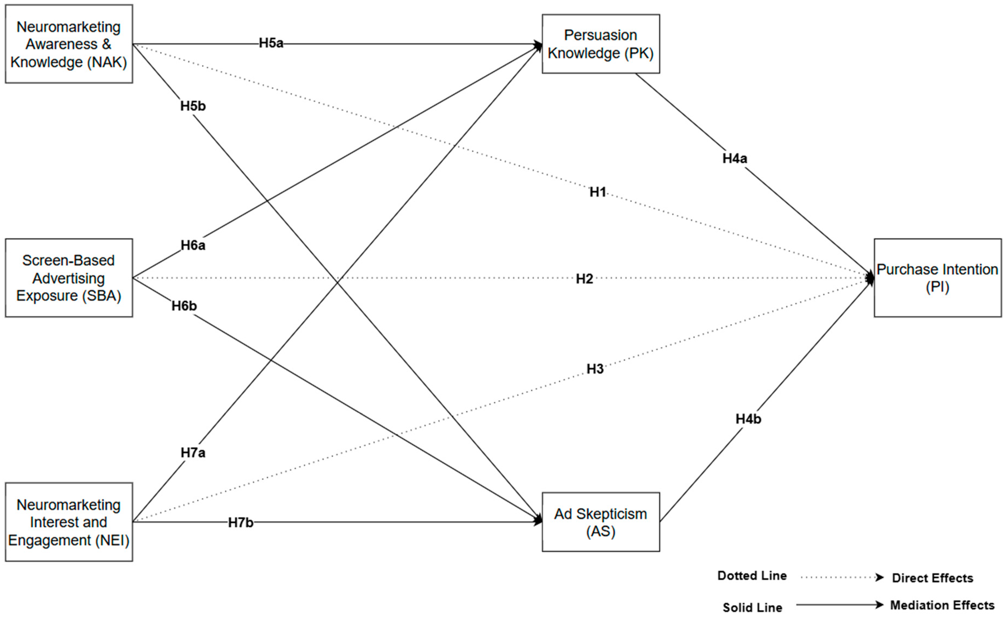 Digital 05 00028 g001