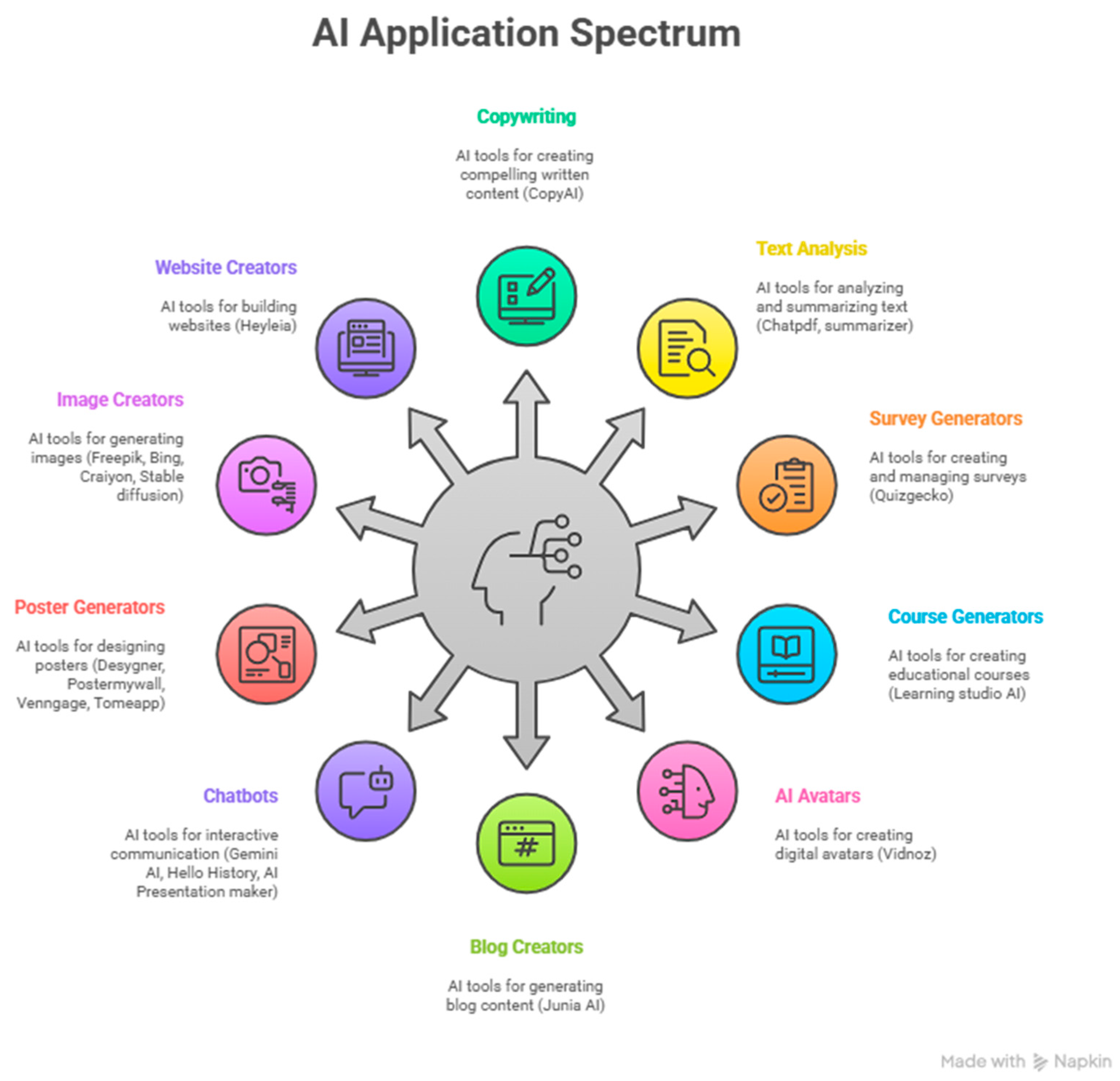 Digital 05 00029 g001 Digital 05 00029 g001