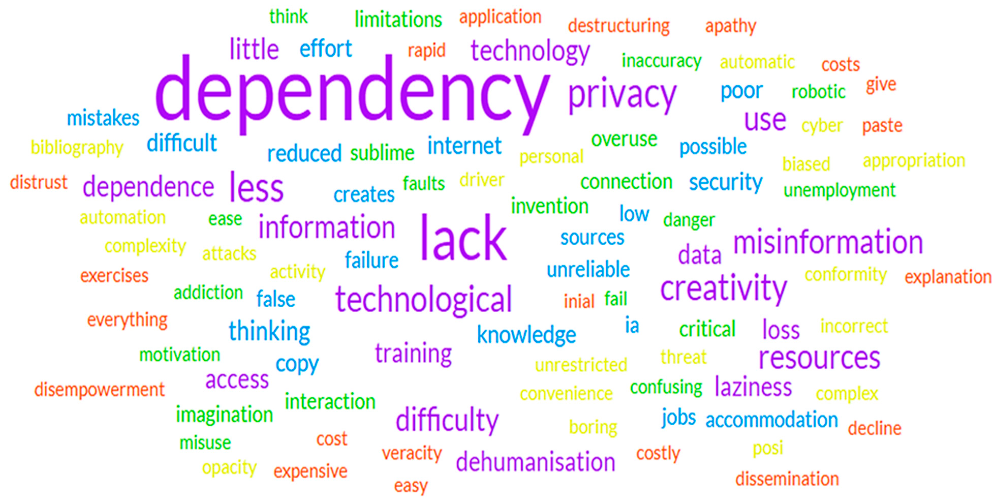 Digital 05 00029 g004 Digital 05 00029 g004