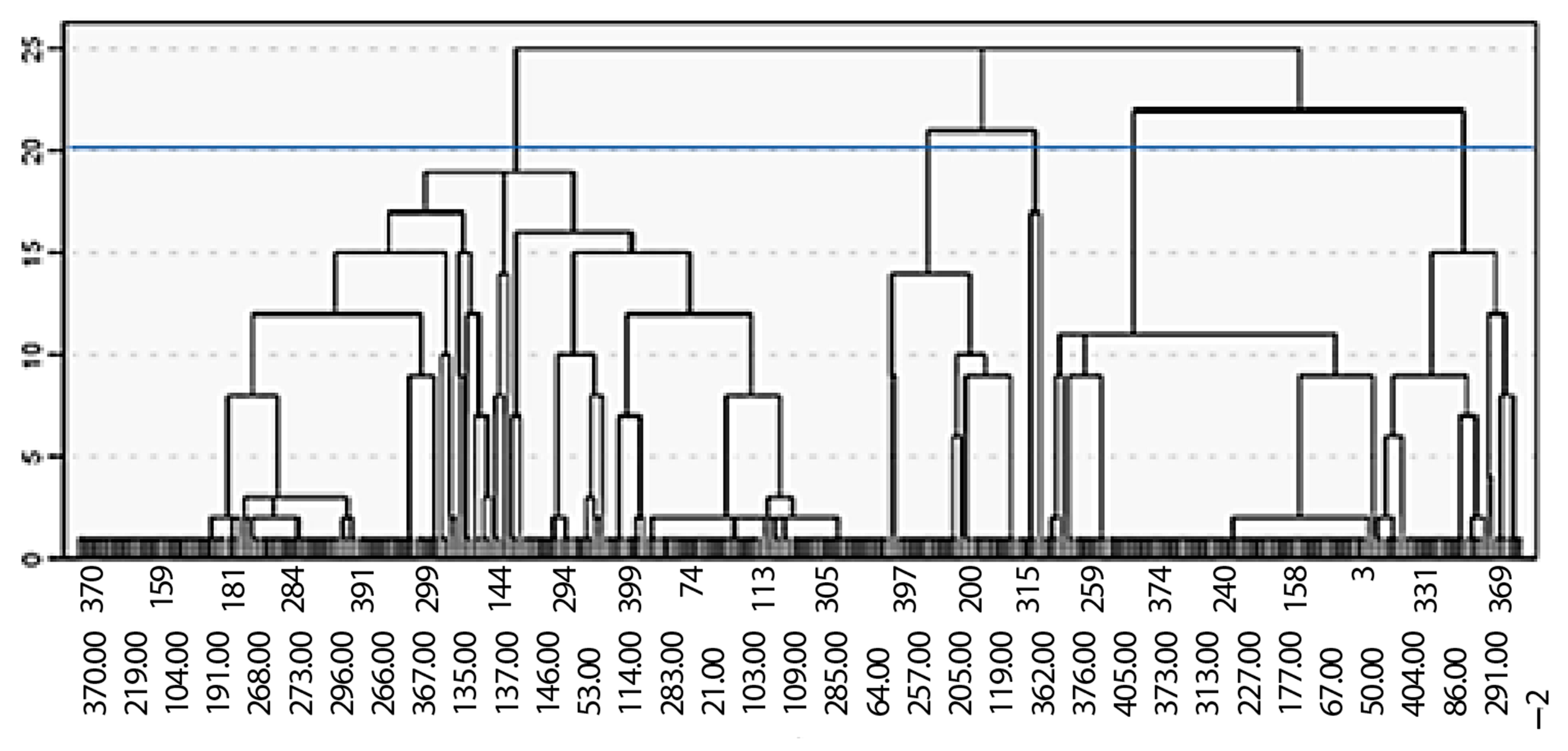 Digital 05 00029 g005 Digital 05 00029 g005