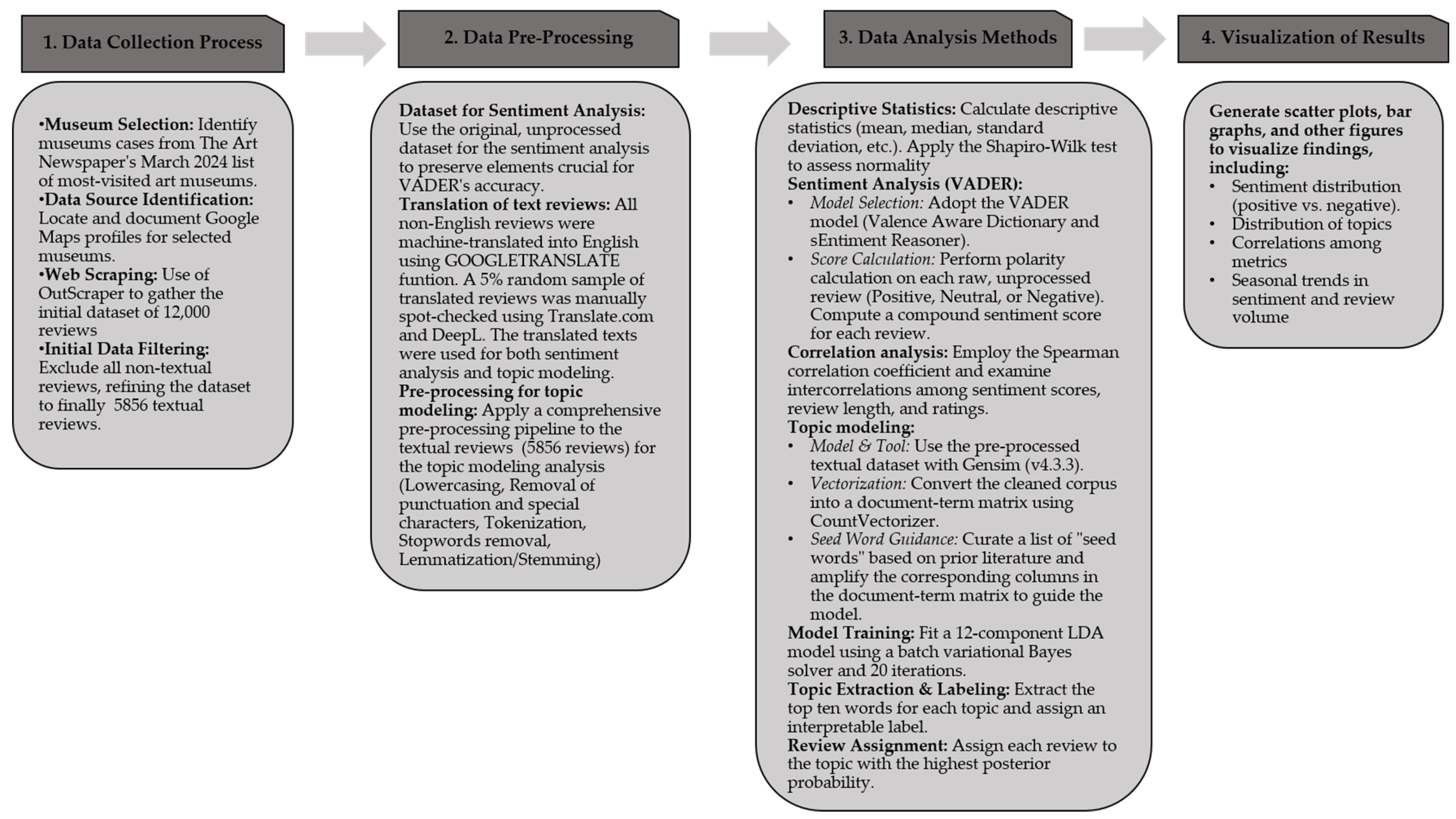 Digital 05 00035 g001 Digital 05 00035 g001