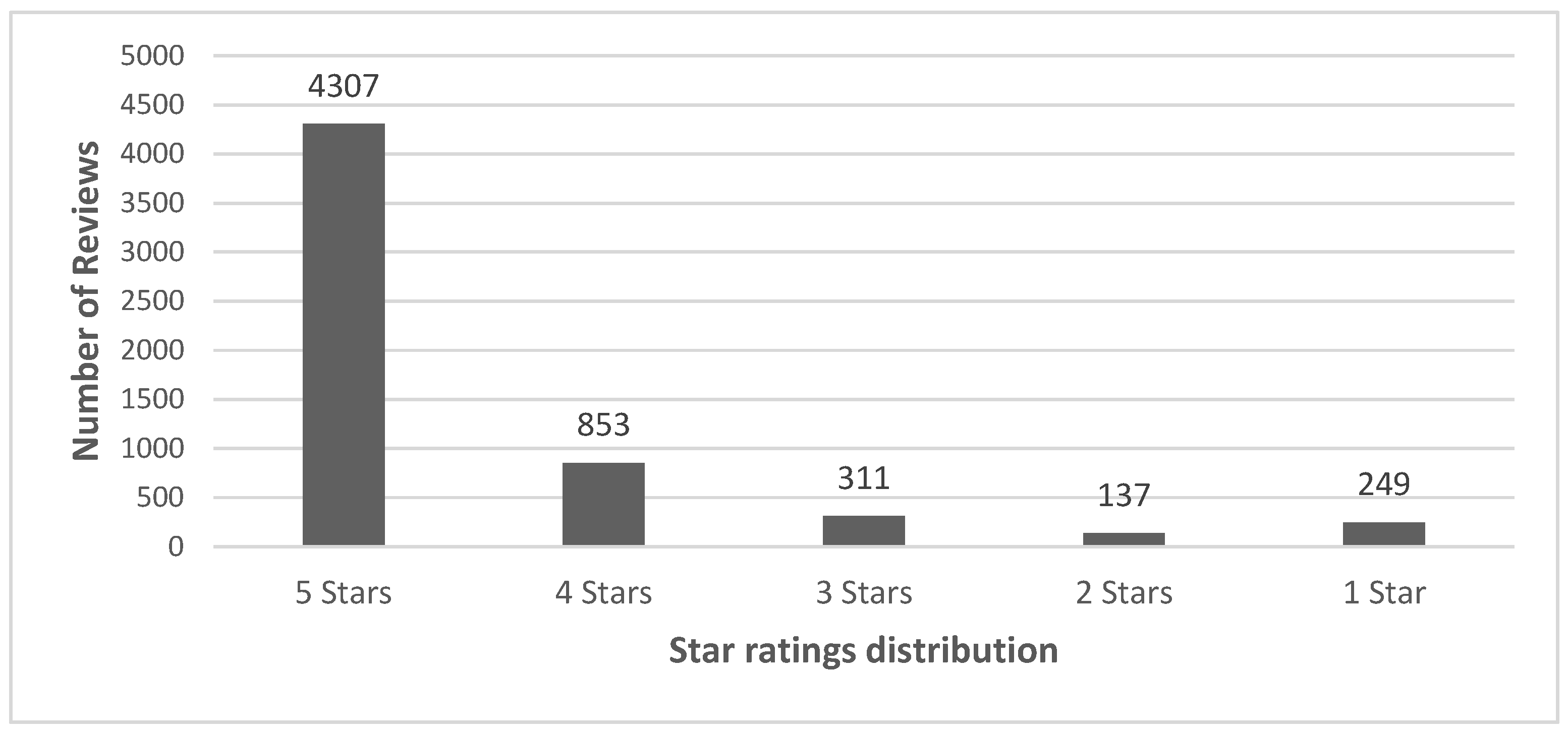 Digital 05 00035 g002 Digital 05 00035 g002