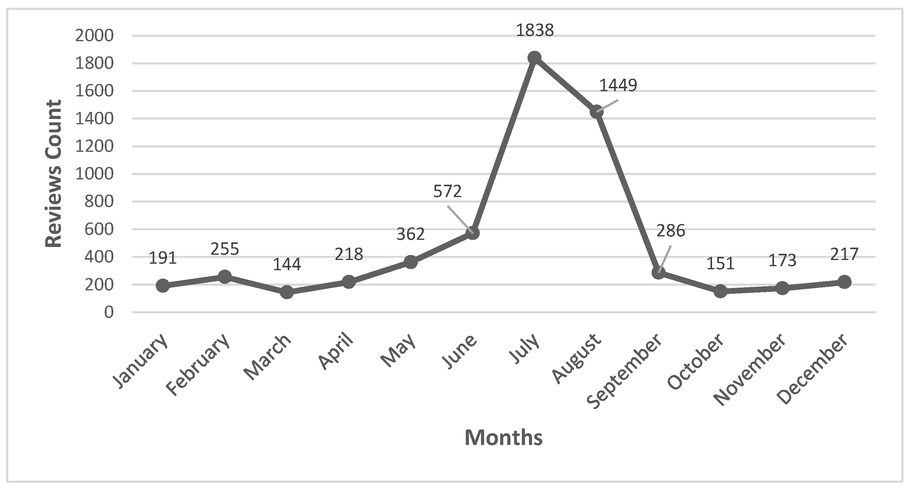 Digital 05 00035 g003 Digital 05 00035 g003