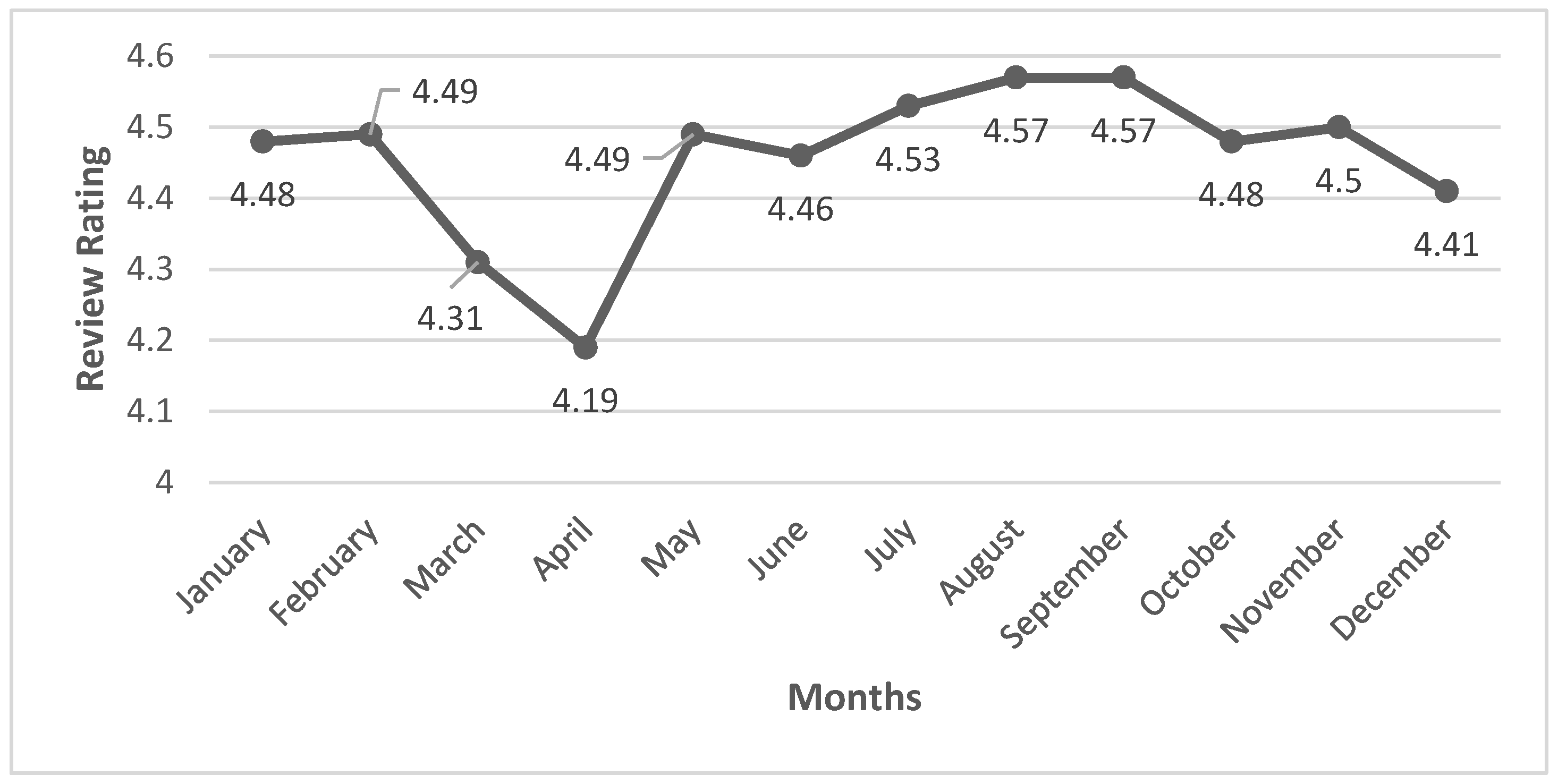Digital 05 00035 g004 Digital 05 00035 g004